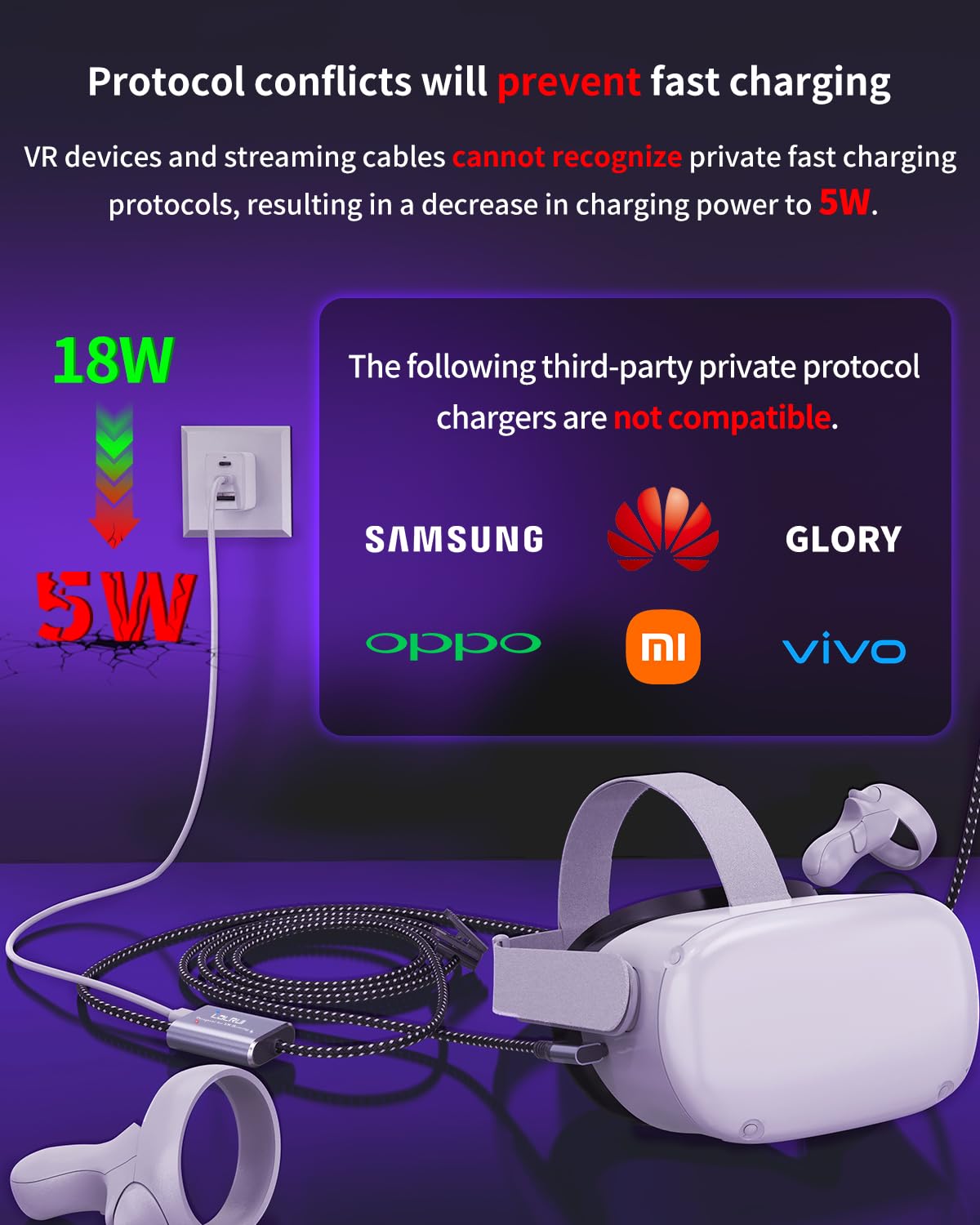 LDLrui Cable Link de 16 pies con carga de 45 W y 5 Gbps, cable de carga trenzado USB 3.0 a USB C para Meta Quest 3S/Oculus Quest 3.Quest 2/Pro/Pico4 y PC/Steam VR, accesorios de auriculares de