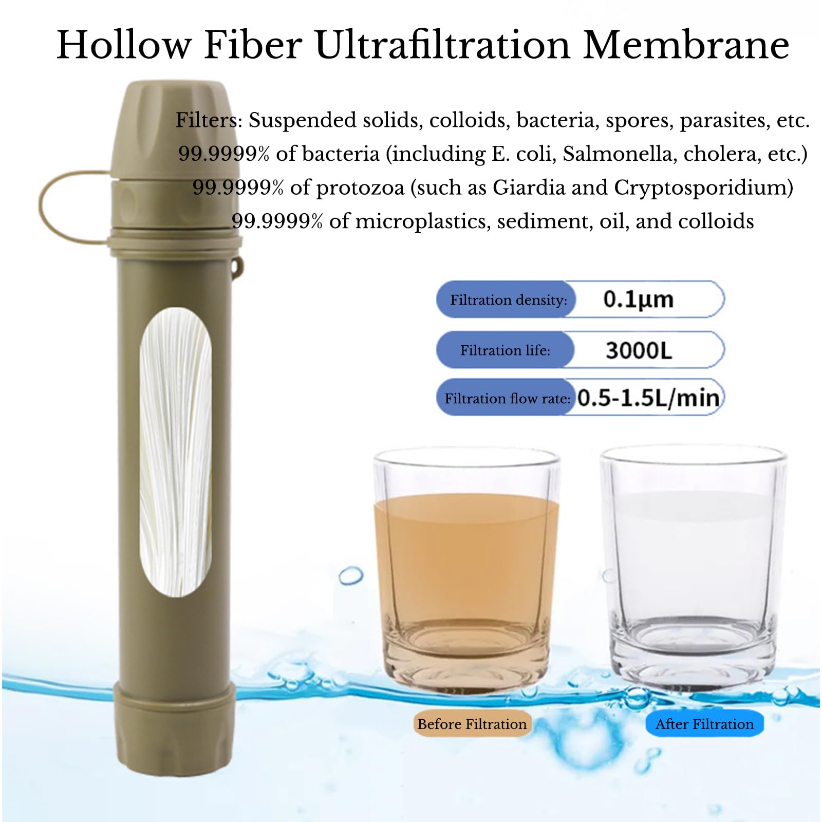 Lot de 4 pailles filtrantes à eau de survie pour randonnée et camping, purificateur d'eau personnel portable 2025, longue durée de vie de 3 000 L, comprend une bouteille et des adaptateurs de poche