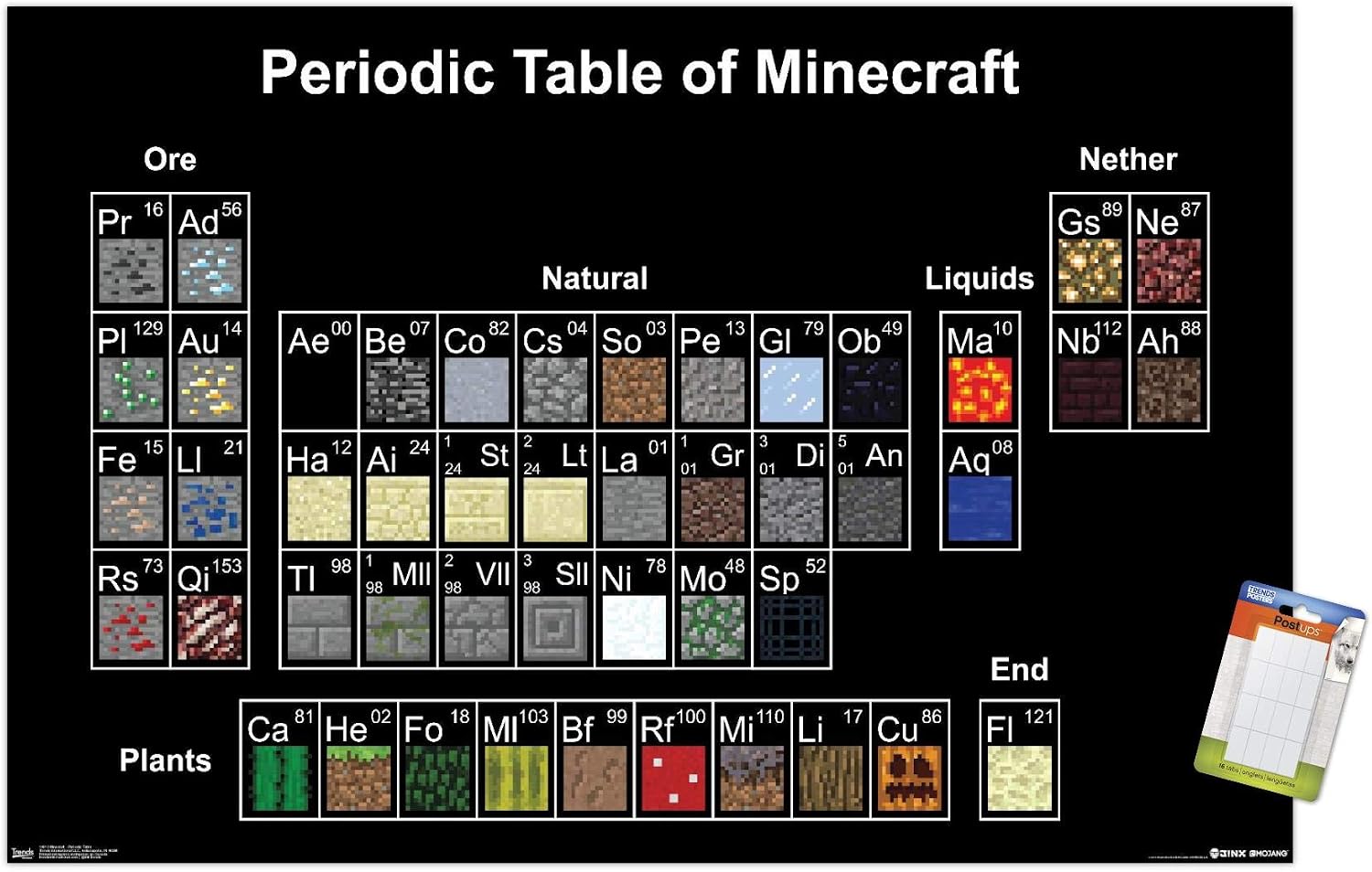 Trends International Minecraft-Periodic Table Wall Poster, 14.725" x 22.375", Premium Poster & Mount Bundle