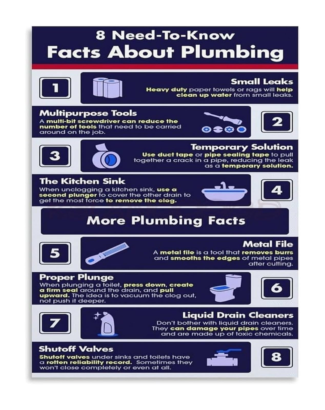 UYCUODLUY Home Plumbing Repair Reference Guide Canvas Wall-Art for Workshop Wall and Gift for Apprentice Plumbers(Unframed,12x18inch(30x45cm))