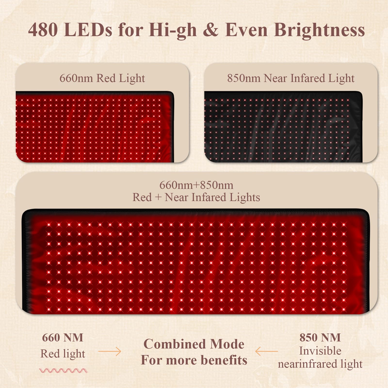 Rotlichtlampe Pad Mit 480 LEDs, Infrarotlampe Für Rücken Und Taille, 660nm & 850nm LED Rotlicht, 3 Lichtmodi, 5 Helligkeitsstufen, Timer 10/20/30 Min Für Zuhause