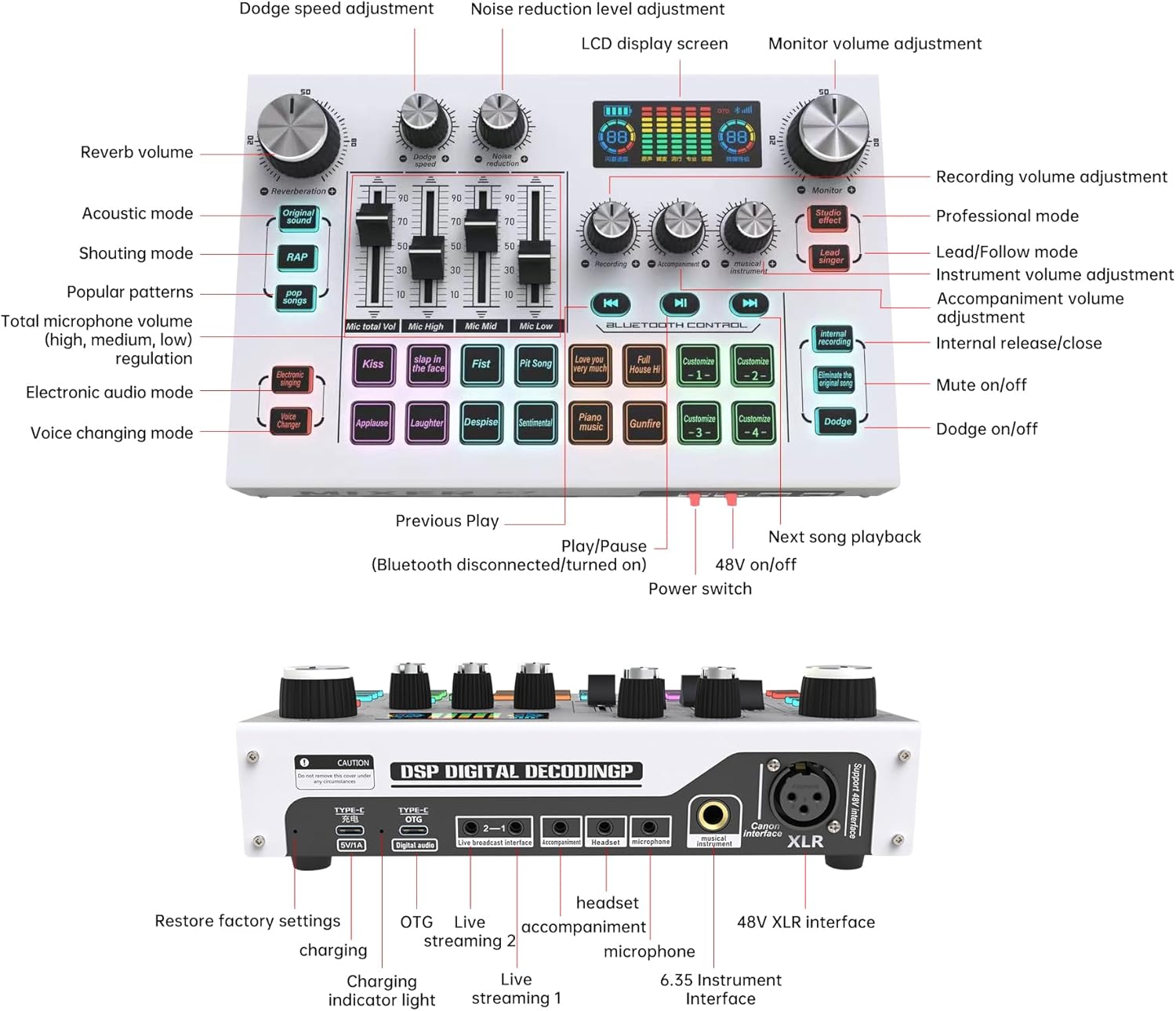 Detailed diagram of MT-VIKI Gaming Audio Mixer front panel controls