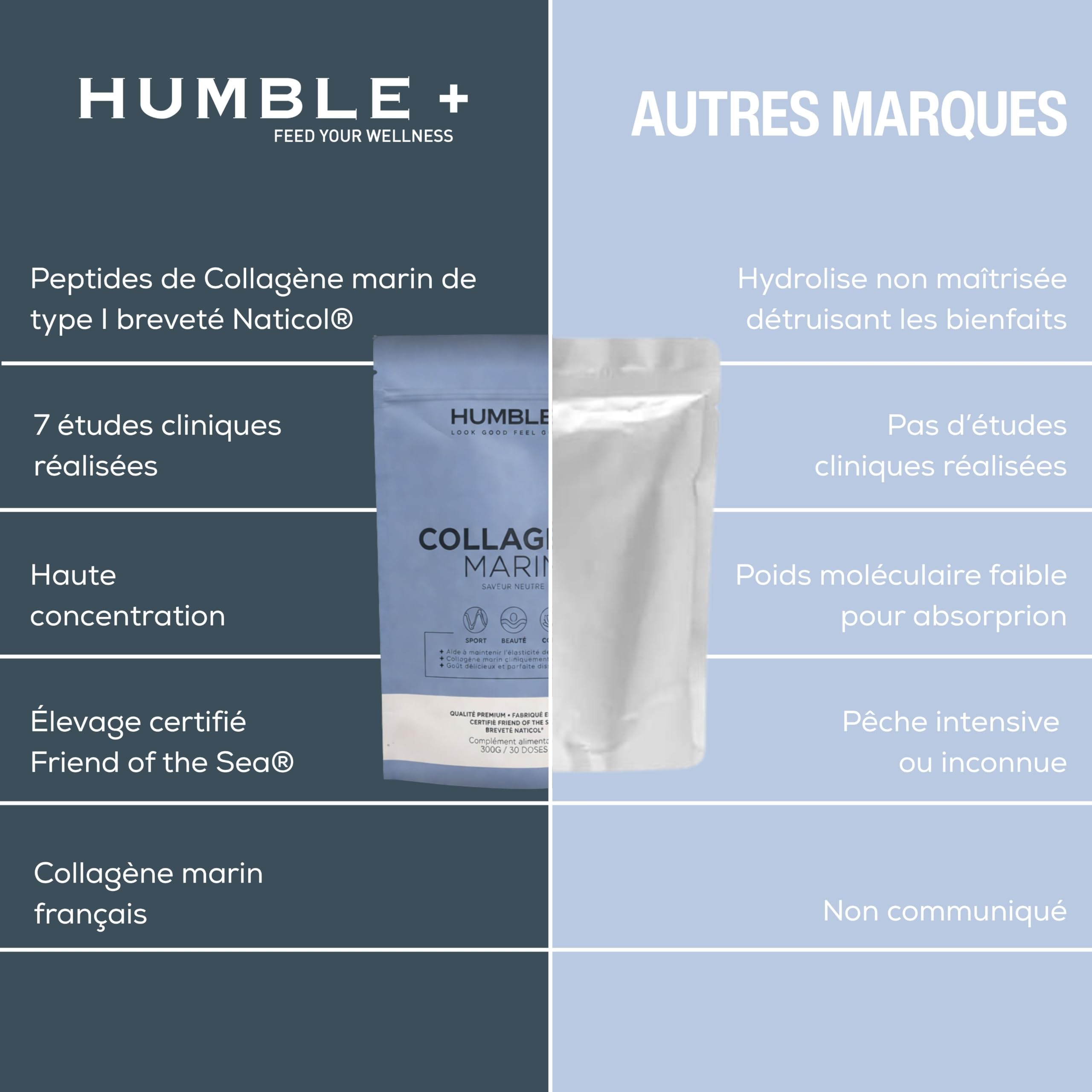 HUMBLE+ Collagène Marin Naticol® en Poudre Saveur Neutre - Peptides de Collagène Type 1-300 g - 60 Portions - Collagène Marin Français