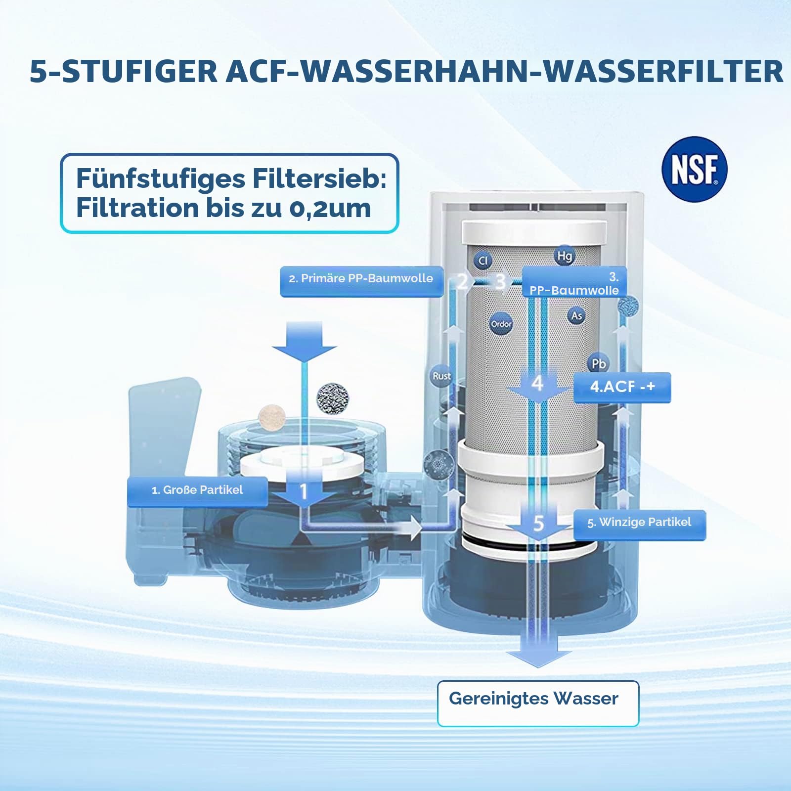 Vortopt Wasserfilter Wasserhahn, NSF Zertifiziertes Wasserhahnfilter, Leitungswasserfilter, Reduziert Blei, Flourid und Chlor – Passend für Standard-Wasserhähne, T1 (1 Filter Enthalten)