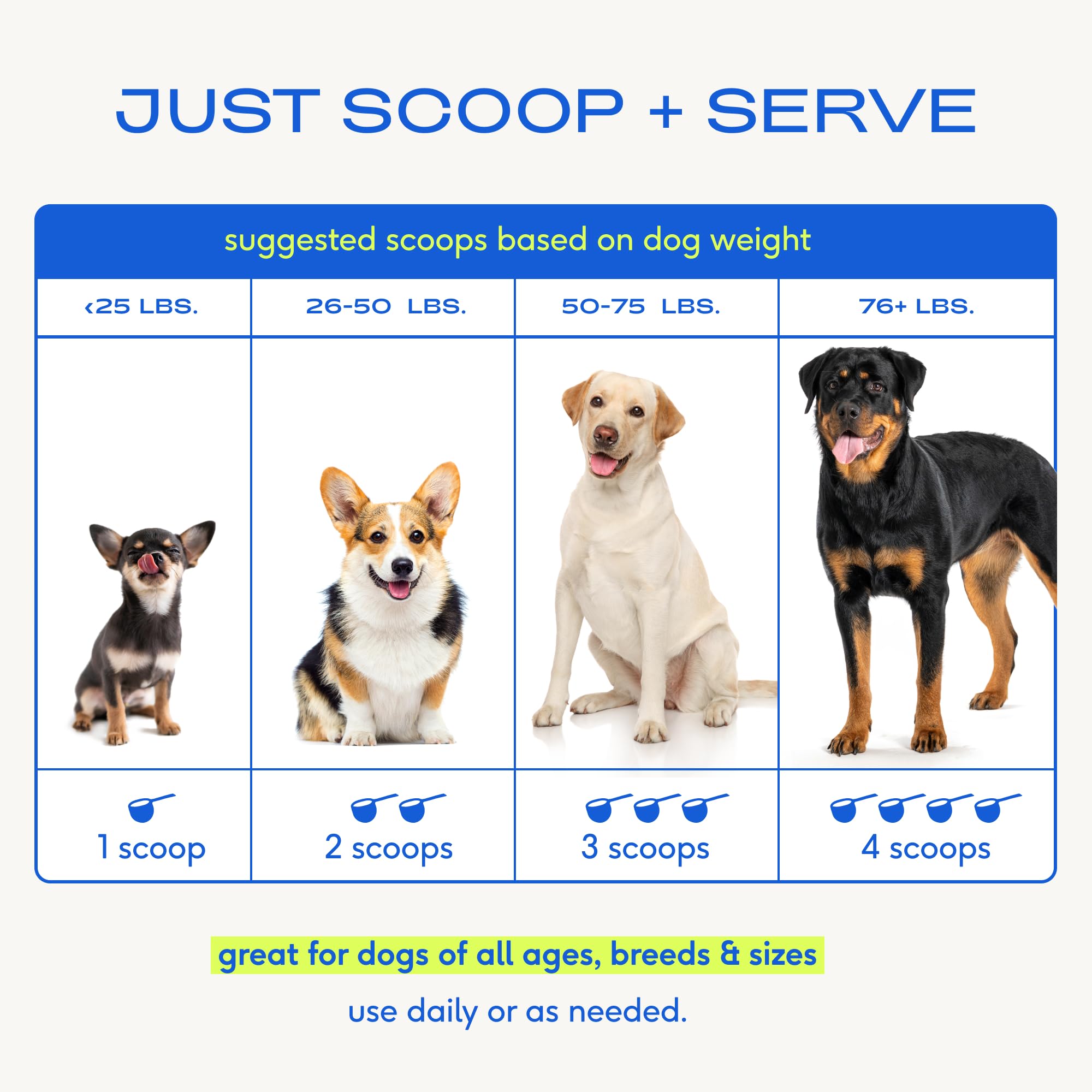 Native Pet Dog Vitamins & Supplements - 30 Scoops - 11-in-1 Multivitamin for Dogs with 21 Supplements & Vitamins – Nutritious Food Topper Powder - Pet Health & Puppy Essentials