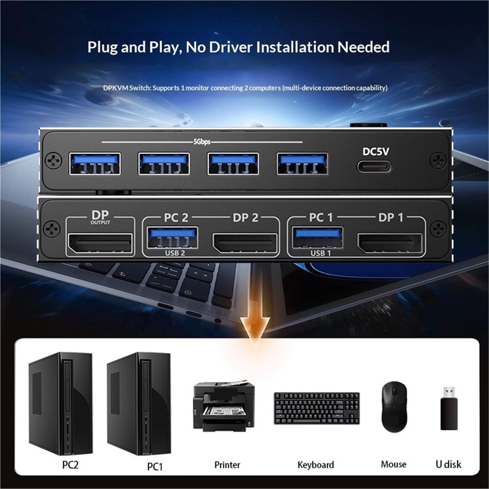 Stazione di Ricarica USB, Switch KVM 8K30 4K60 120Hz DP1.4 2 Ingressi 1 Uscita