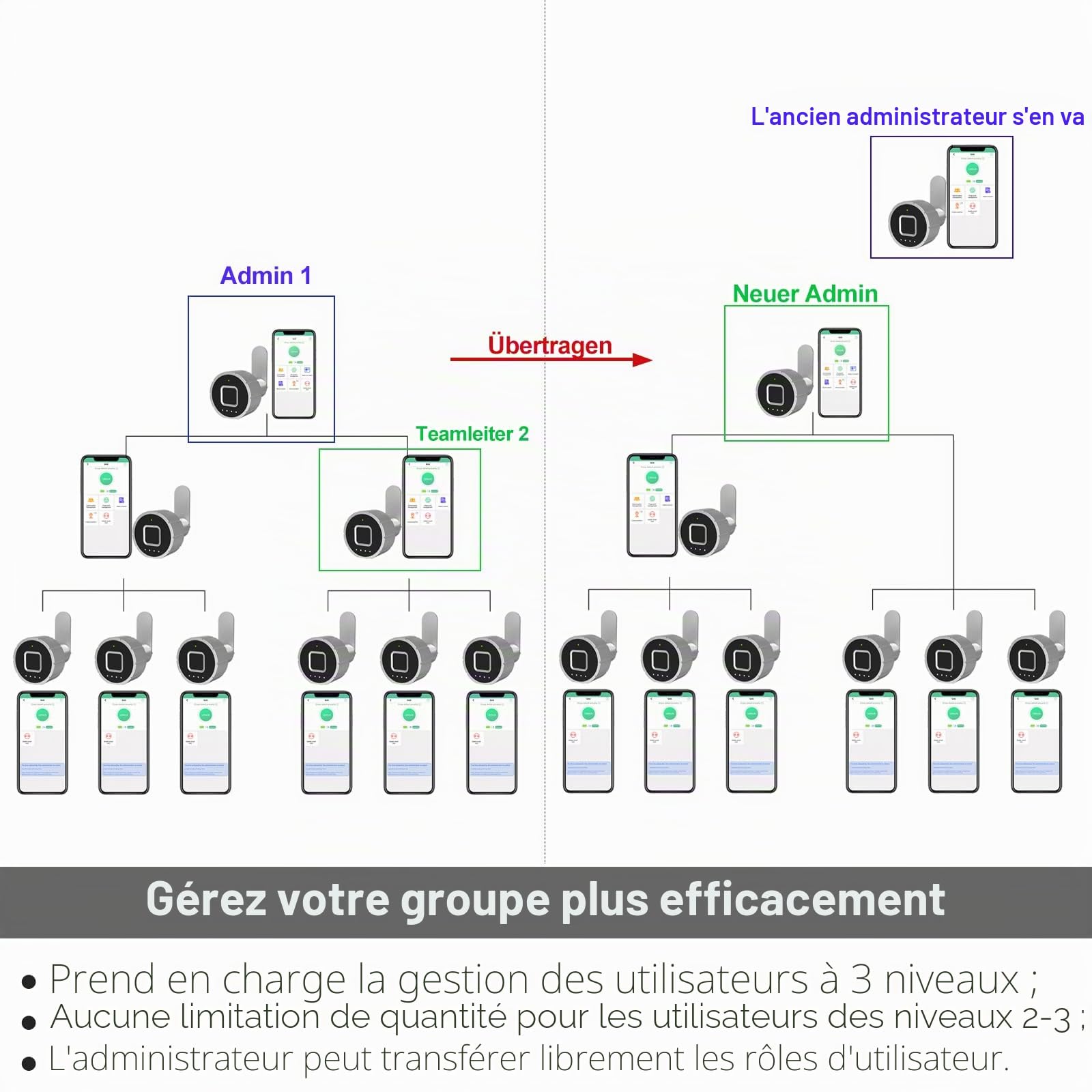 eLinkSmart Serrure de tiroir à empreintes digitales 30 mm, serrures d'armoire, 15 empreintes digitales et plus de 500 utilisateurs d'applications, serrure de tiroir sans clé pour bureau à domicile