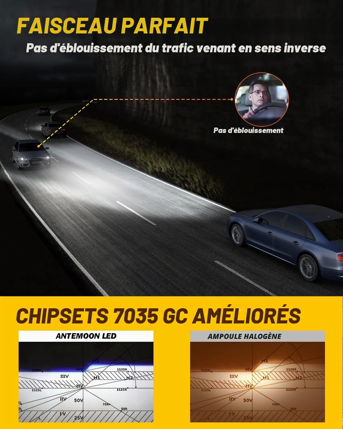 Ampoules 9012 HIR2 LED pour Feux Antibrouillard, 100W 20000LM 600% Luminosité 6500K Blanc 12V 24V Ampoule de Phare, Ampoules de Remplacement Halogène pour Voitures, Plug and Play, Lot de 2