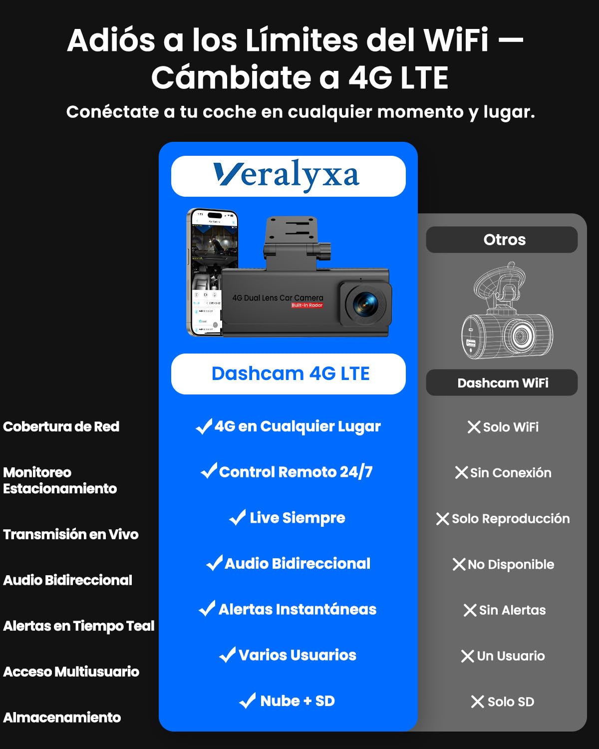 4G LTE Dashcam con SIM, Camara Vigilancia Coche Antivandalismo con GPS, Modo Parking 24/7, Alertas Movimiento, Acceso Remoto & Audio Bidireccional, Seguridad Antirrobo para Flotas y Familia, SD/Cloud