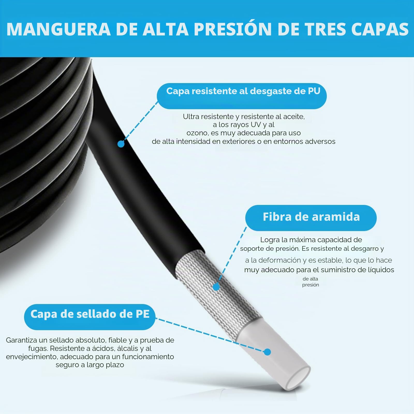 Manguera de Limpieza de Tuberías, 15m, 180 bar, M22, Boquilla Giratoria | Compatible con Kärcher K2–K7, Universal, Para desatascar tuberías, Uso en hogar y jardín