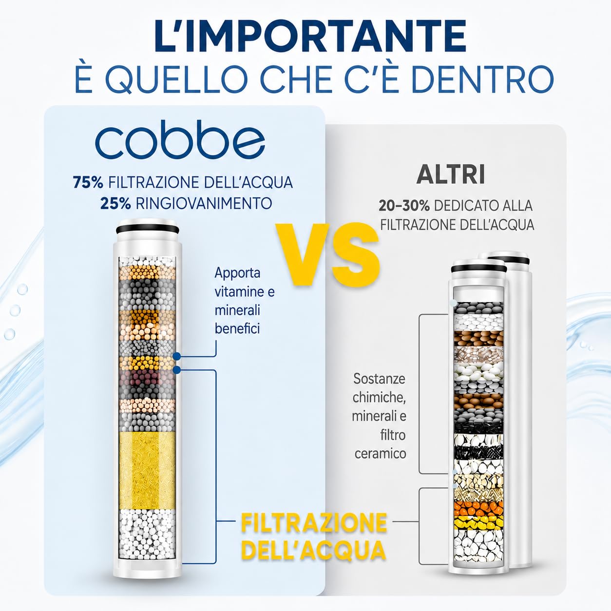 Cobbe Filtro per Soffione Doccia con ASIN B0CSYYD9HD, B0CXP5WM77, B0CXP12QDQ, Filtro di Ricambio 20 Strati per Acqua Dura, Pulizia e Rimozione di Cloro e Sostanze Nocive
