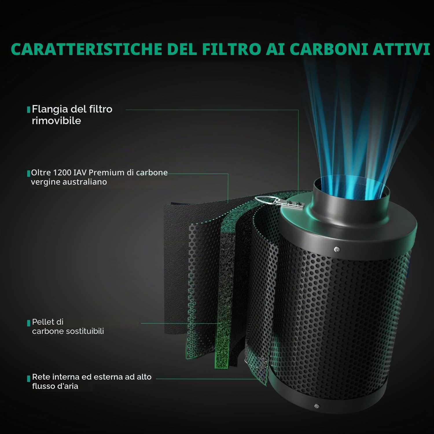 MARS Hydro Kit Filtrazione Aria Intelligente 10cm, Ventilatore Inline con Controllore Temp/Umid iControl, Controllo Remoto App, Filtro Carbonio, Sistema Ventilazione Tenda Coltivazione Idroponica