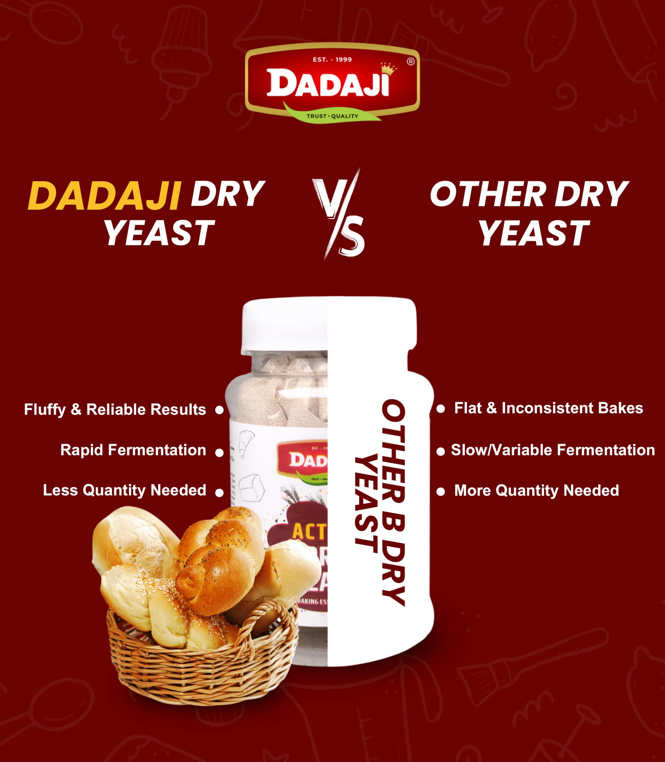 Dadaji Active & Instant Dry Yeast Powder | 100g | Ideal for Baking Bread, Pizza, Cakes & Dough at Home | All Purpose Yeast | Pack of 1| With Free Spoon - Image 3 thumbnail