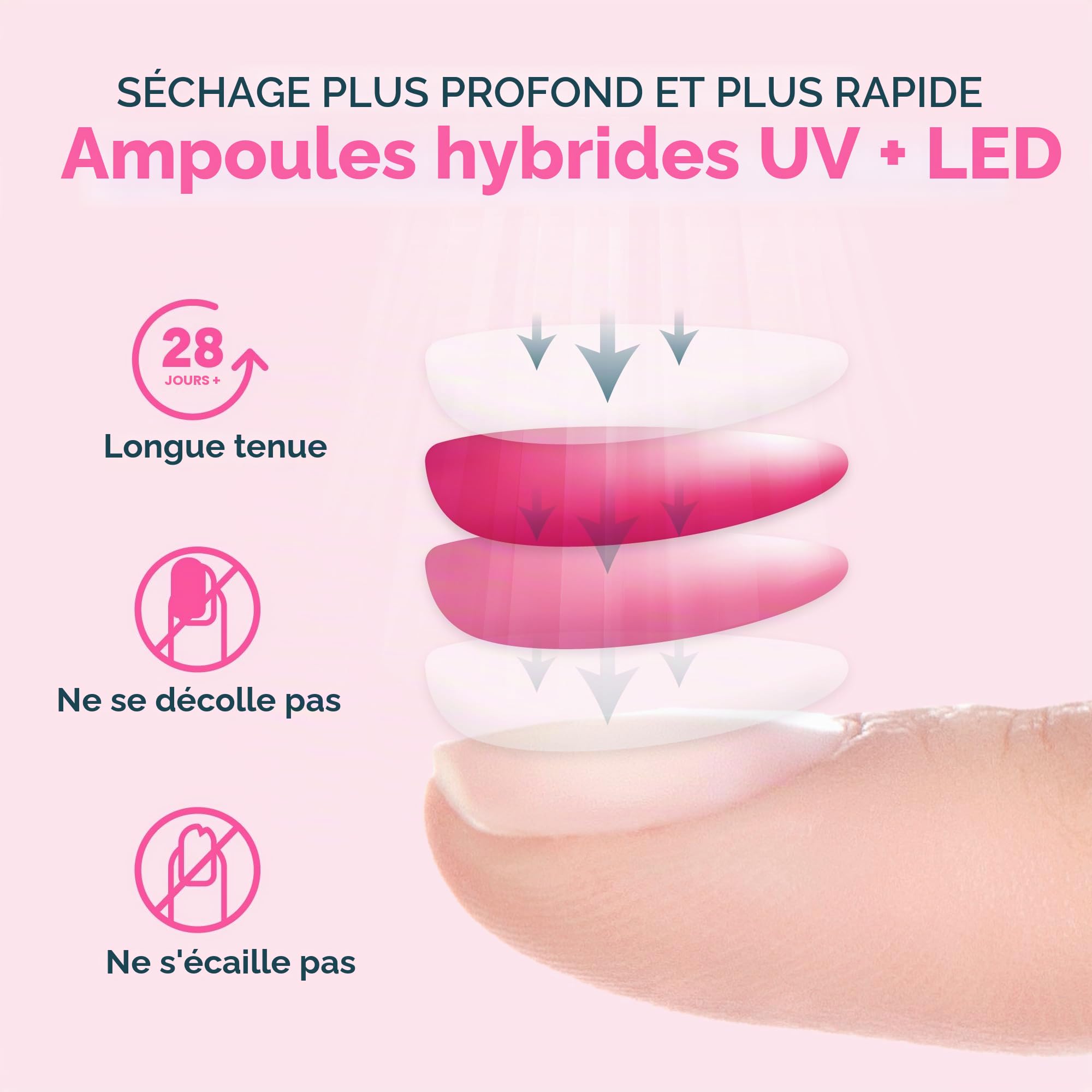 SUNUV Sèche-Ongles UV LED, Lampe pour Ongles, Minuterie 10s/30s/60s/90s, Capteur Infrarouge, Base Amovible, Parfait pour Nail Art et le Salon Manucure