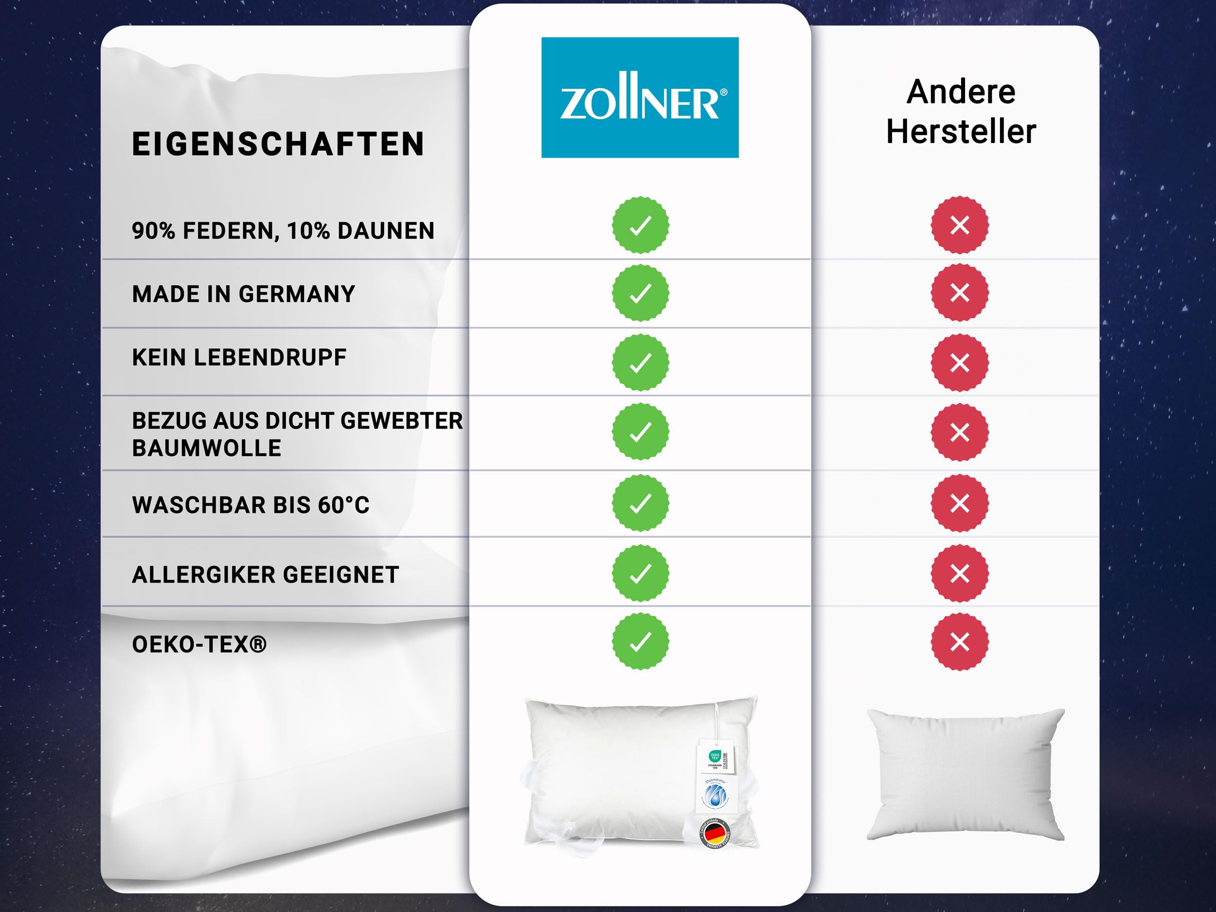 ZOLLNER Kopfkissen aus 90% Federn und 10% Daunen - Made in Germany - für Allergiker geeignet – Bezug aus hochwertiger Baumwolle - waschbar bis 60°C - 60x90 cm - Hotelqualität