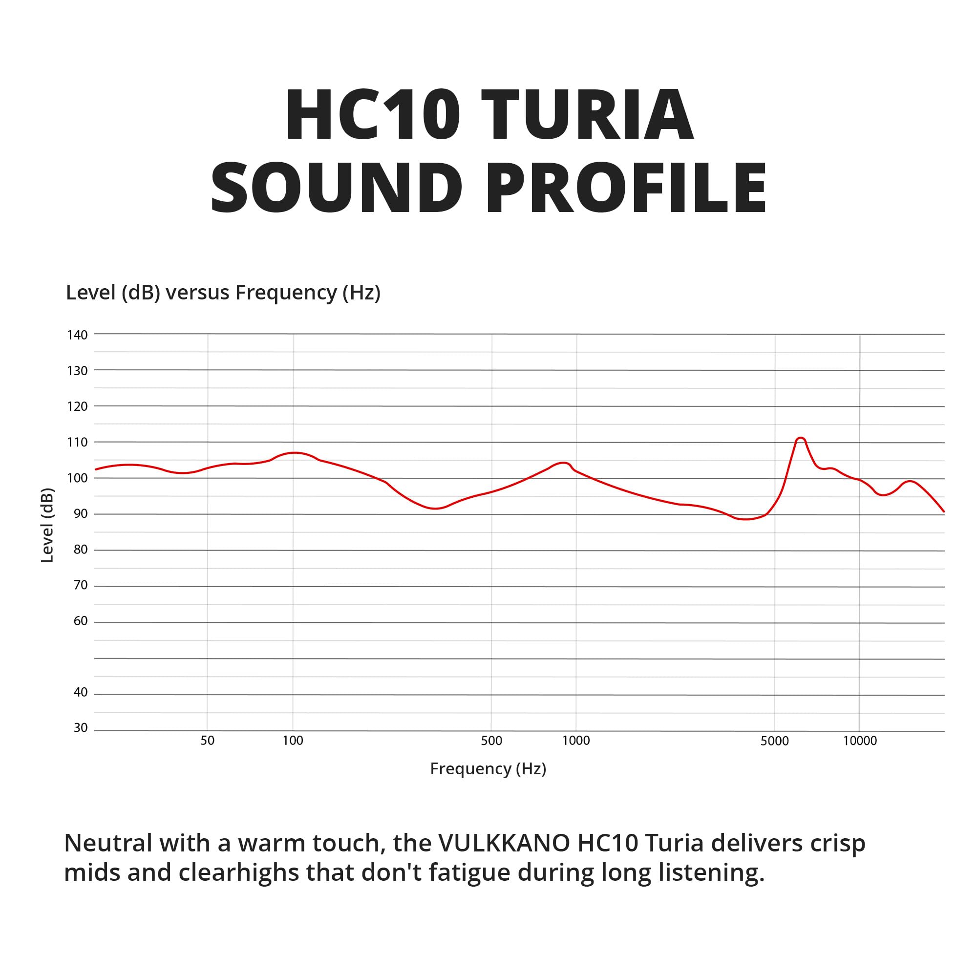 VULKKANO HC10 Turia Cuffie Over-Ear per Studio e DJ con Driver da 50 mm, Suono Neutro e Preciso, Cavo Rimovibile da 1,5 m, Impedenza di 32 Ohm, Risposta in Frequenza da 20 Hz a 20 kHz