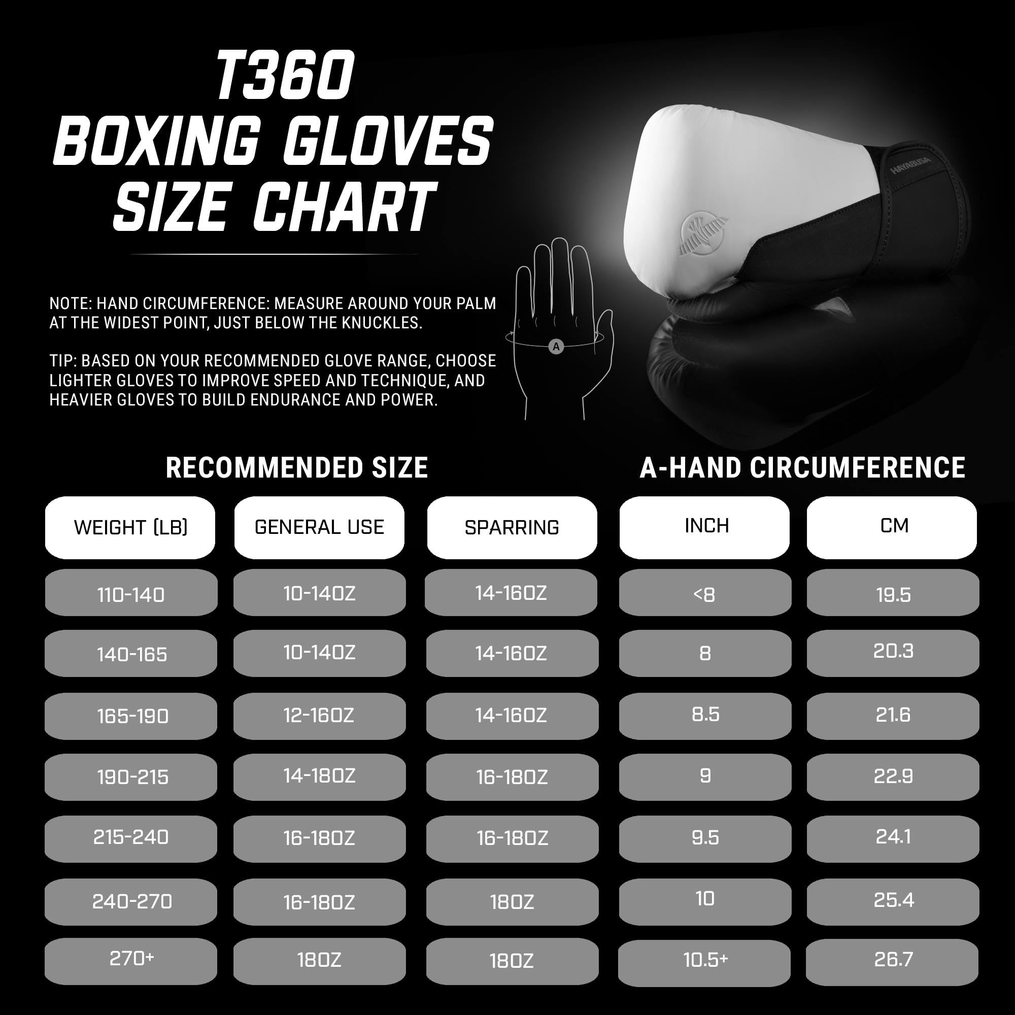 Hayabusa T360 Boxhandschuhe, revolutionäre Handergonomie, stärkende Handgelenkstütze, Einzel- oder Doppelriemenverschluss, Training, Sparing, schwere Tasche – 284 g, 340 g, 397 g, 453 g, 510 g
