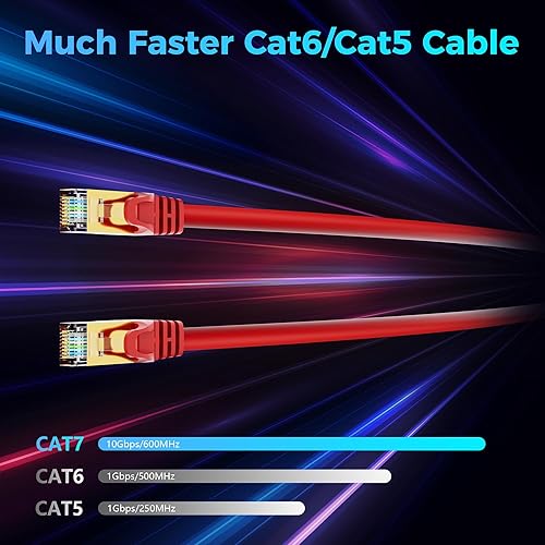 Miniatura 2 de Cable Ethernet Cat 7 de 30 pies, cable de Internet de alta velocidad de 10 Gbps, blindado SFTP, cobre puro OFC, cable de red LAN RJ45 CAT7