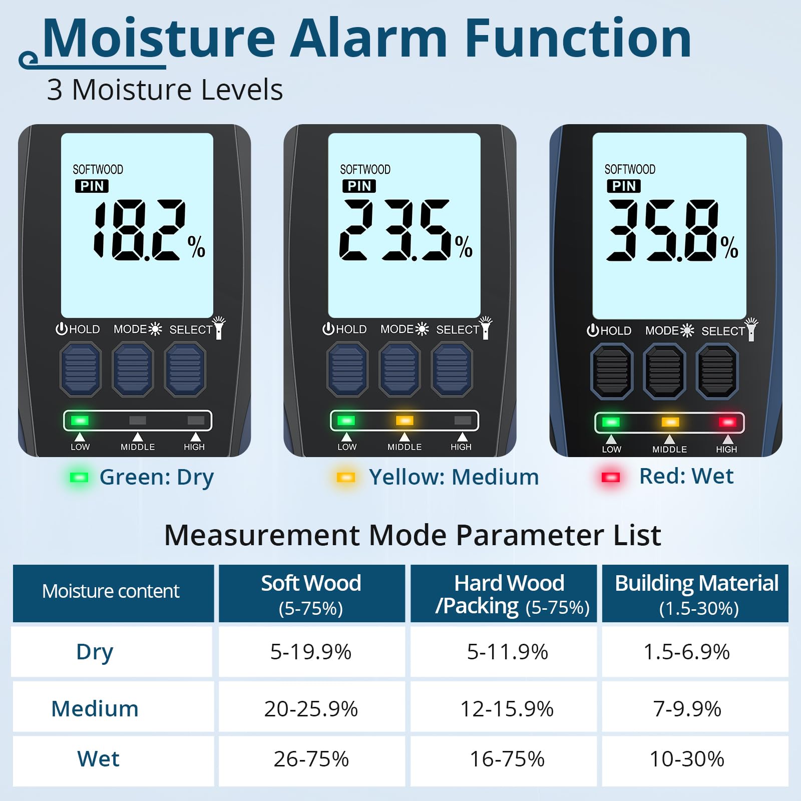 Testeur Humidité, H HOLDPEAK Humidimetre Avec Ecran LCD Couleur Et Fonction D'alarme, Pour Murs