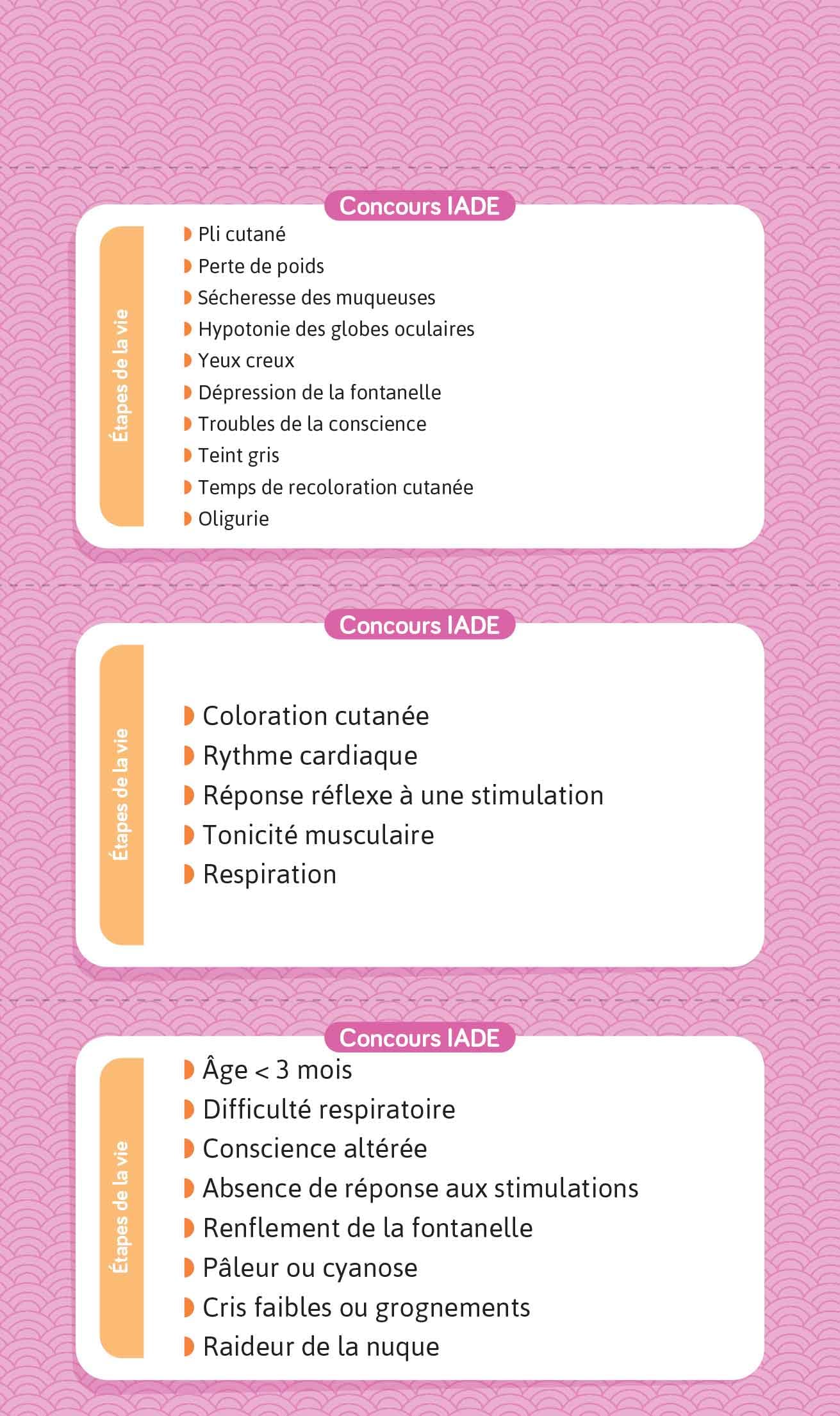 Flashcards concours IADE: Infirmier anesthésiste