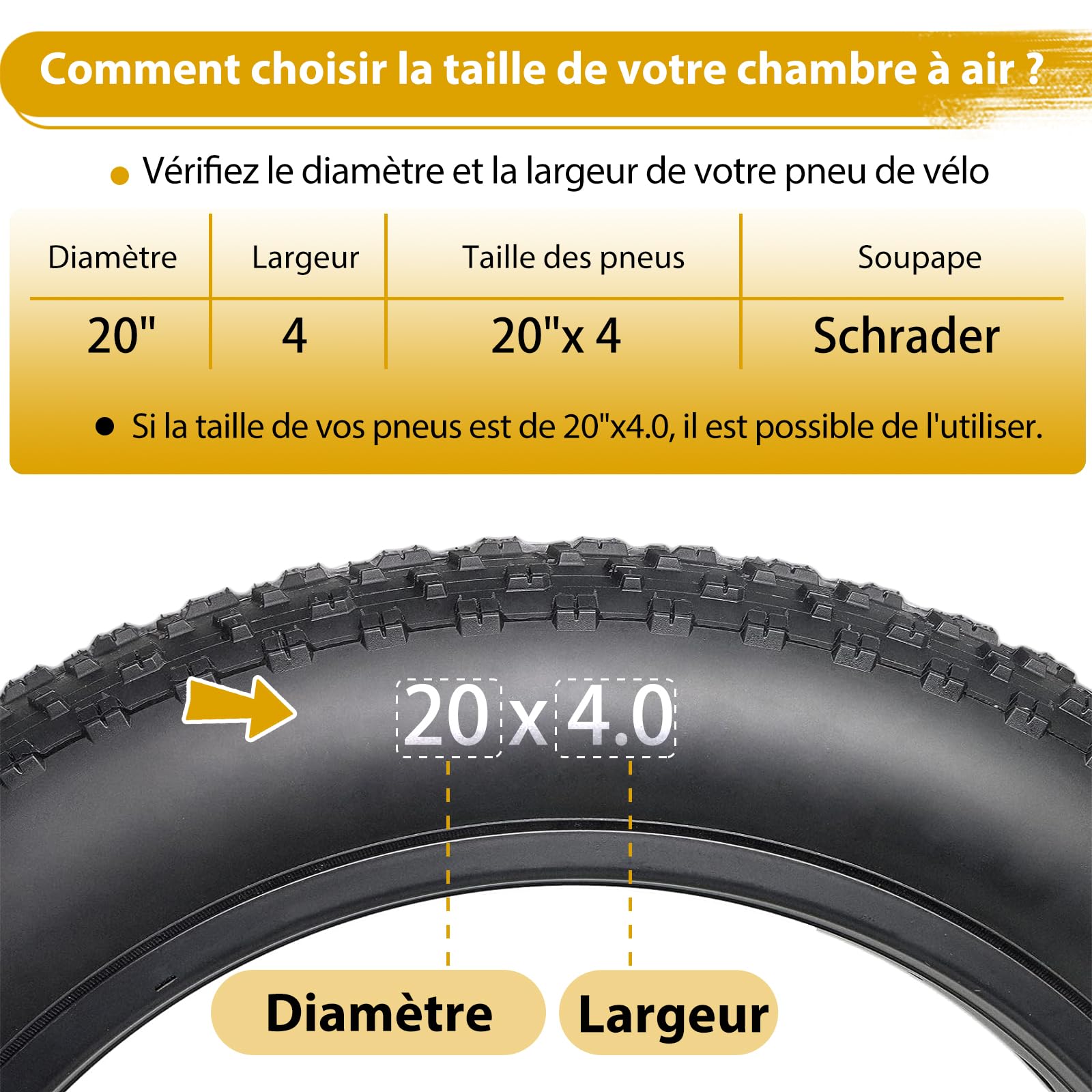 Lot de 2 Chambres à air 20 Pouces AV32mm Valve Schrader, 20 x 4.0 Tuyaux Vélo Anti-Crevaison Compatible 20 Pouces EBike/Vélo électrique/VTT