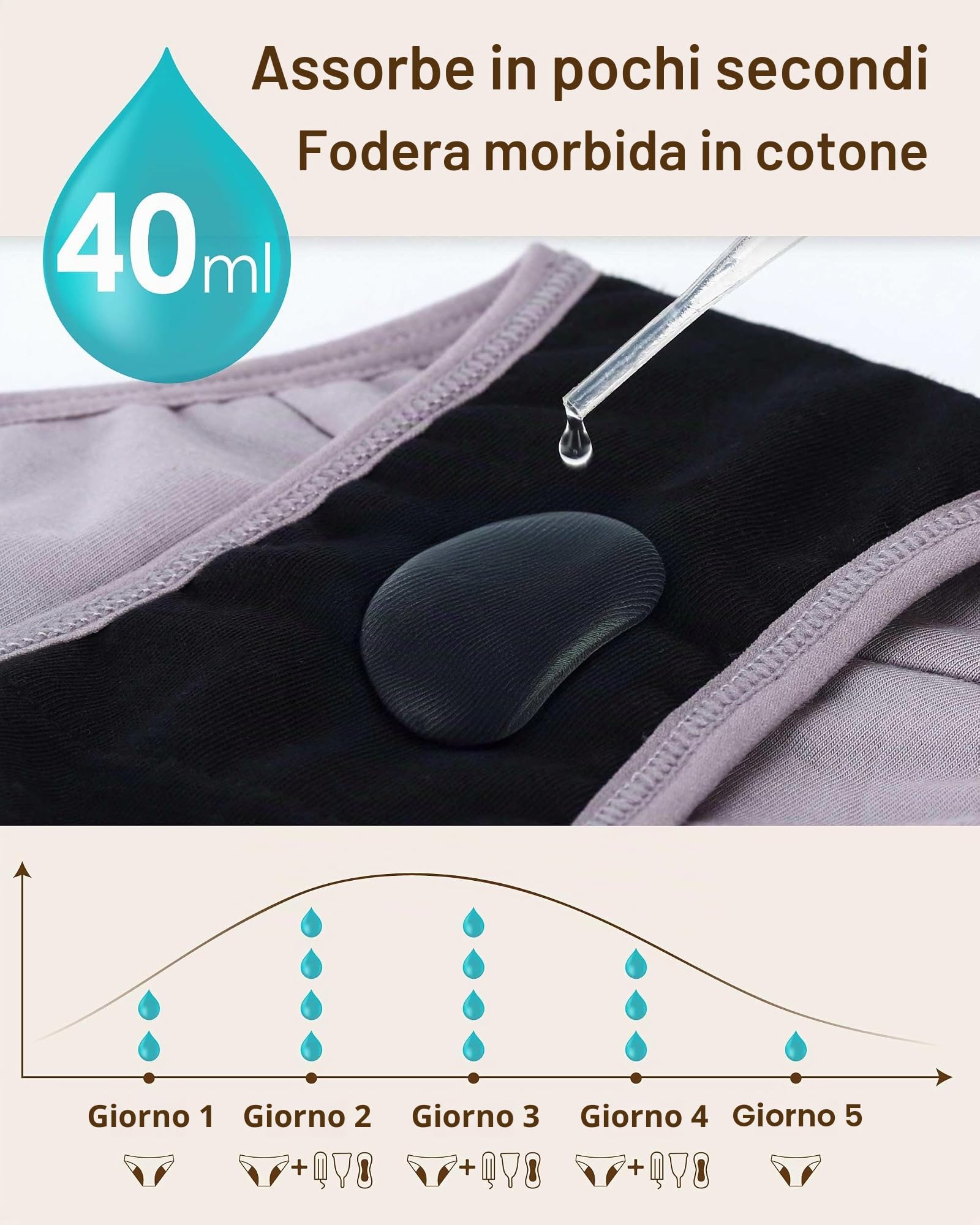 Neione Donna Mutande Mestruali Flusso Abbondante Slip Ciclo Mestruale Mutandine Bikini Post Parto