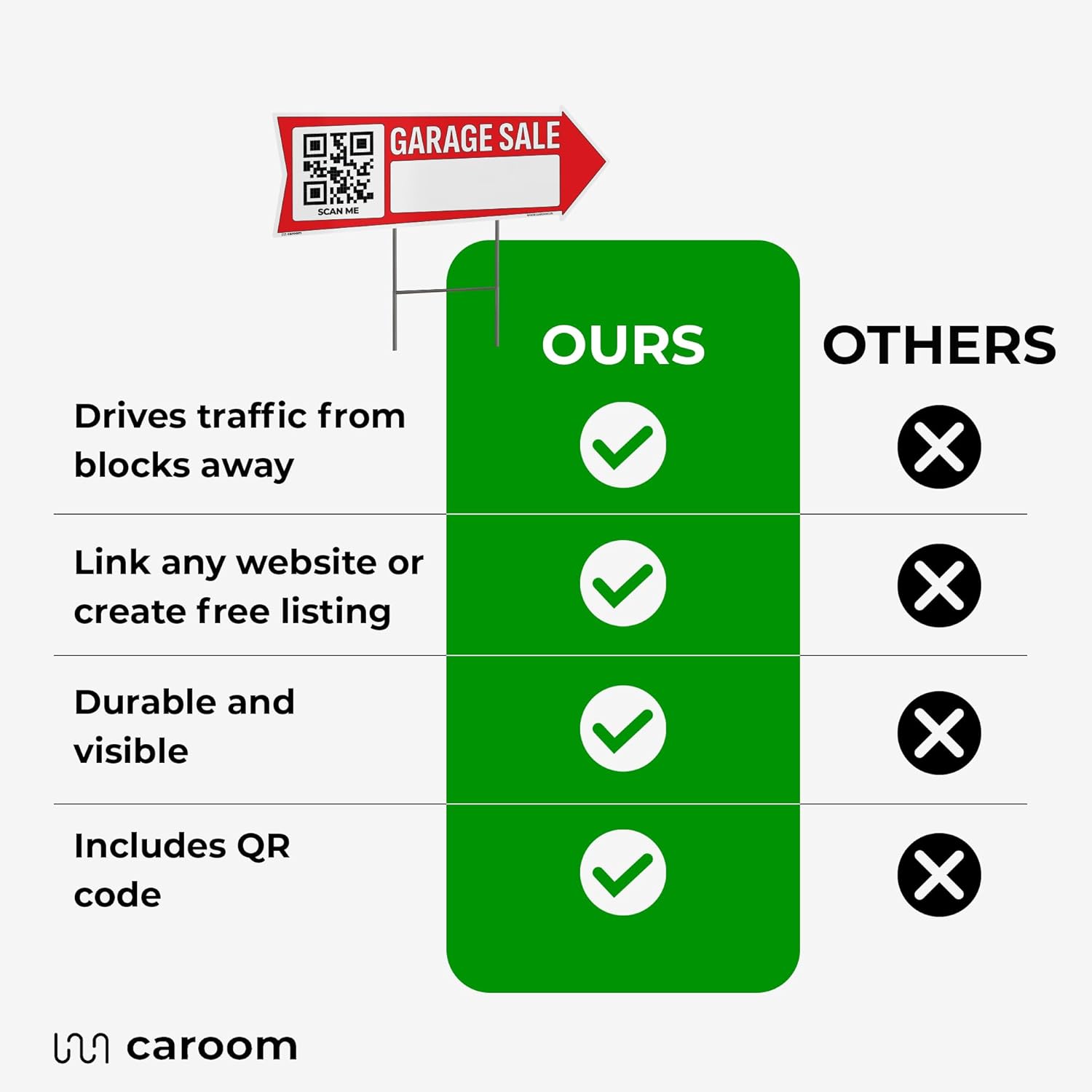22×8 Garage Sale Arrow Sign (3-Pack) - Writable Area | Double-Sided, Weatherproof | Corrugated Plastic | Stakes & QR App Included