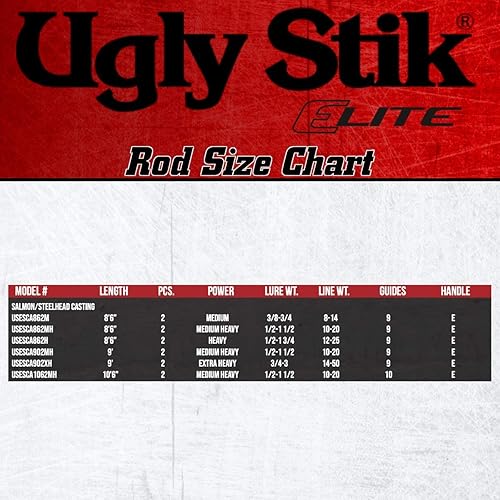 Miniatura 8 de Ugly Stik Elite Salmon/Steelhead Casting Fishing Rod