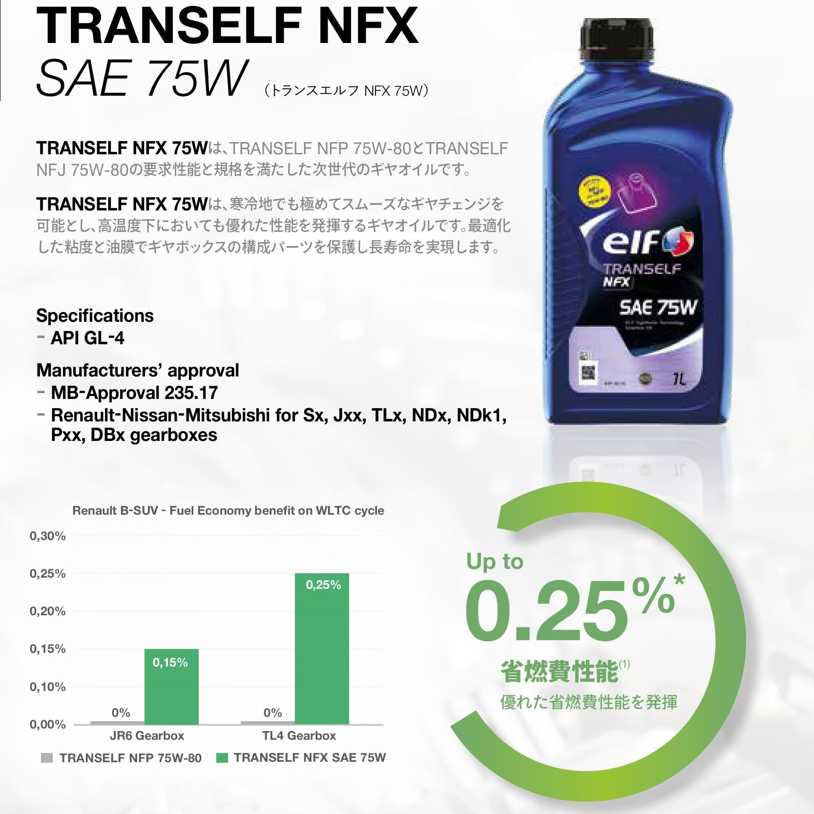 Amazon | エルフ(ELF) ギヤオイル TRANSELF NFX 75W 全化学合成油 1L