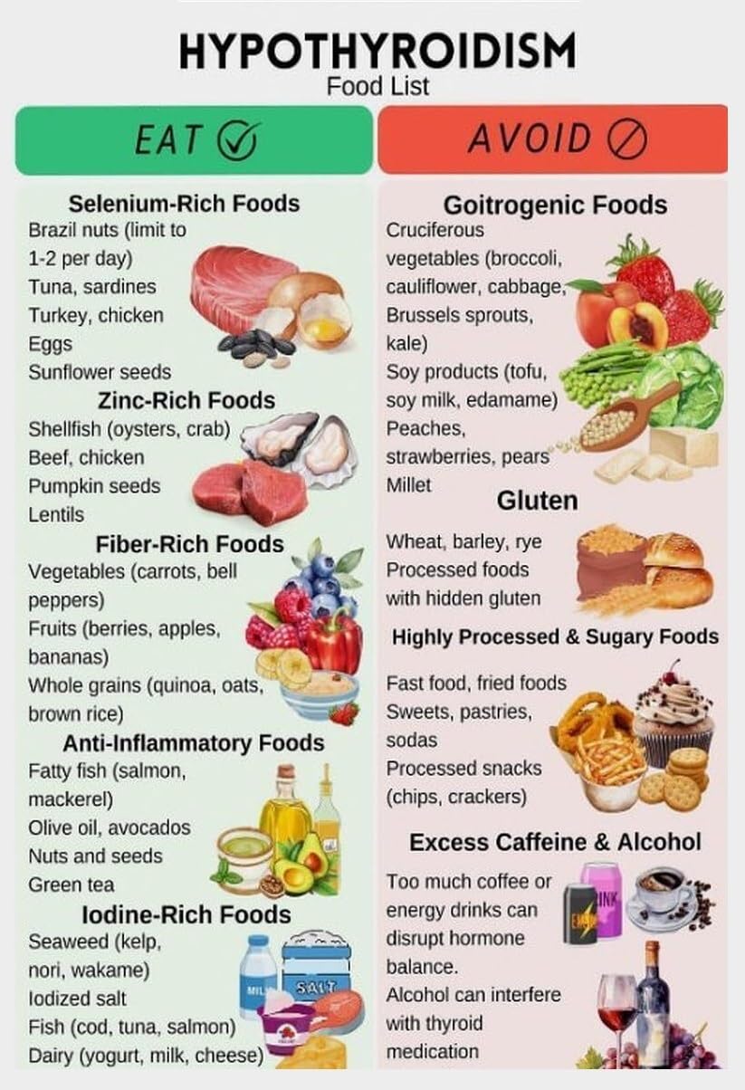 Guide alimentaire thyroïde avec liste protéines maigres et céréales complètes encadré