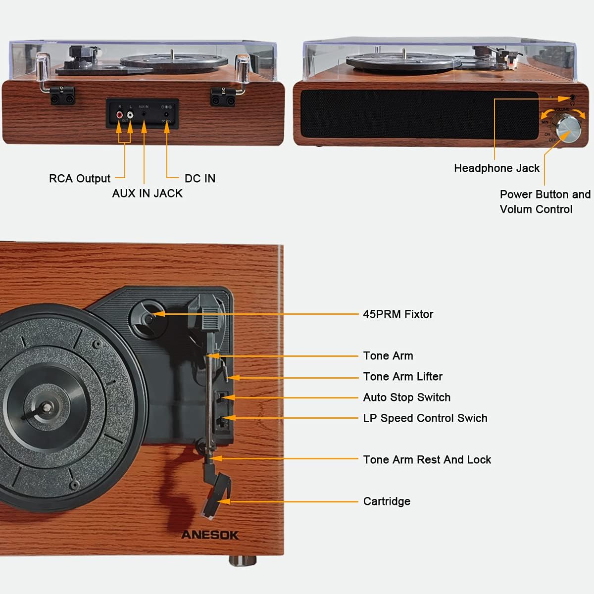 Labeled diagram of the ANESOK turntable's components including RCA output, AUX IN, DC IN, Headphone Jack, Power Button, Volume Control, 45RPM Fixtor, Tone Arm, Tone Arm Lifter, Auto Stop Switch, LP Speed Control Switch, Tone Arm Rest and Lock, and Cartridge.