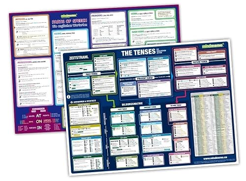 mindmemo Lernposter 2er Set - Englische Zeiten TENSES + Wortarten lernen Grammatik verständlich erklärt Grundwissen Lernhilfe Zusammenfassung 2x ... ... Set - 2x Lernübersicht DinA2 PremiumEdition
