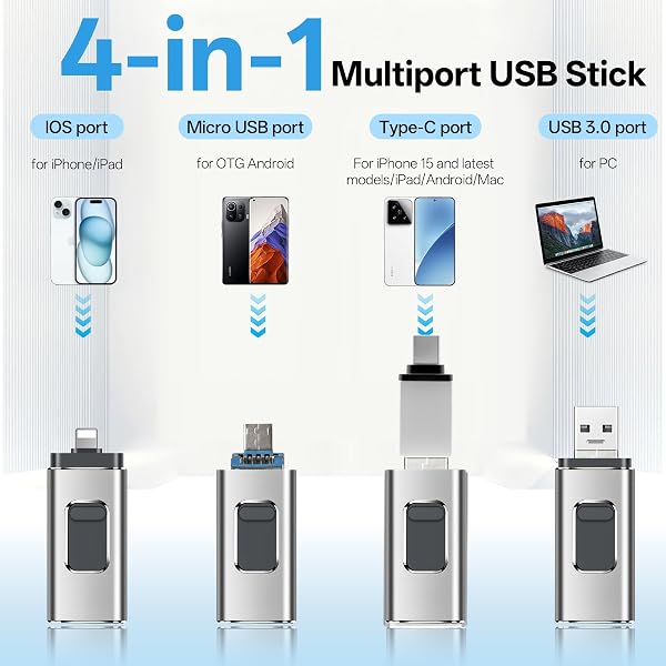 USB Stick 128GB for iPhone, No APP Needed, 4-in-1 Flash Drive for iPhone/iPad/Android/PC, USB Photo Stick, Plug and Play, Enabling Swift Transfer of Photographs and Videos - 2