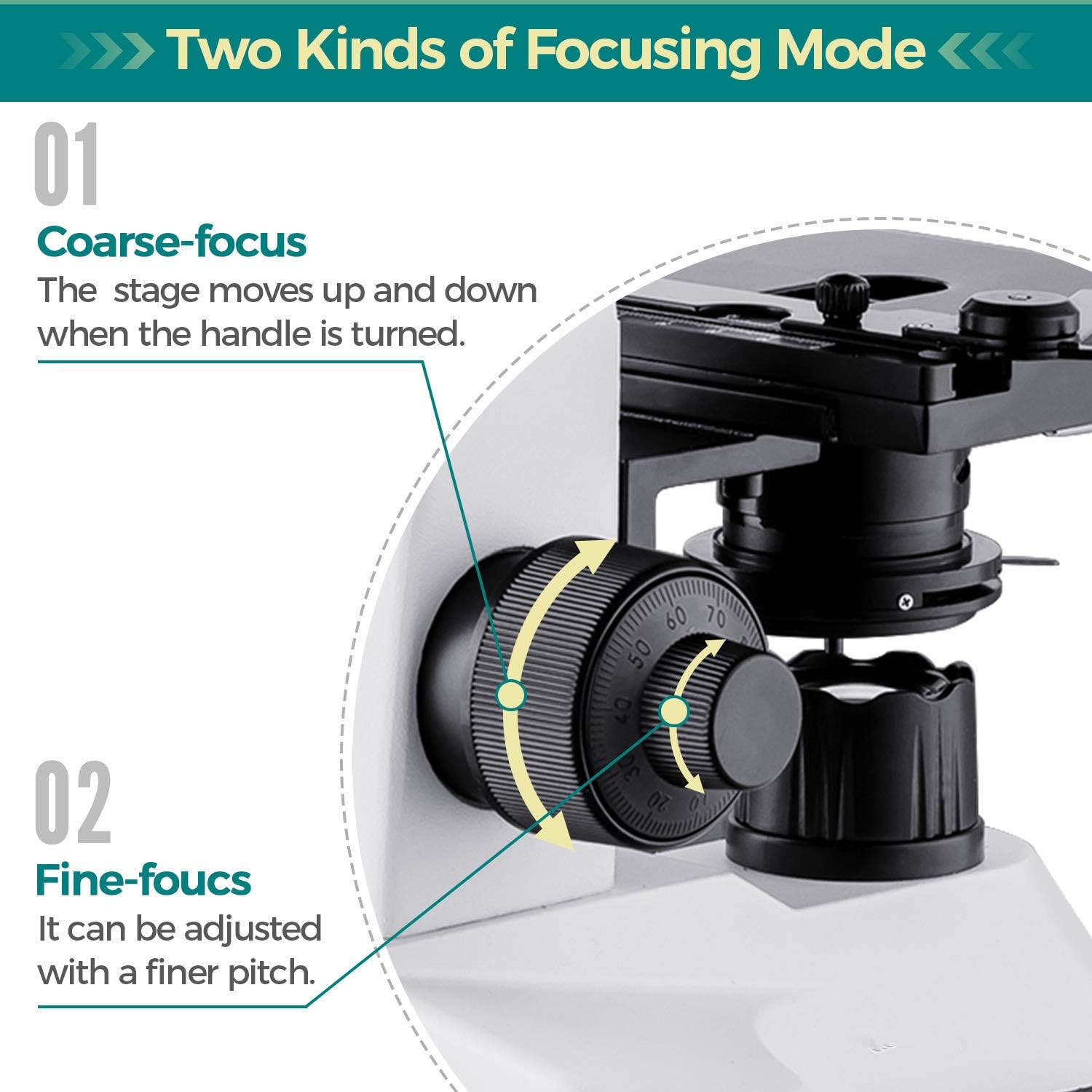 Best Deal π Monocular Compound Microscope 80X-1600X, Research-Grade Lab Microscope with 10X/20X Eyepieces, Mechanical Stage, Fine Focusing, Phone Adapter, Rechargeable Microscope for Science Education Promo Discount Up To 70% Off Monocular Compound Microscope 80X-1600X, Research-Grade Lab Microscope with 10X/20X Eyepieces, Mechanical Stage, Fine Focusing, Phone Adapter, Rechargeable Microscope for Science Education