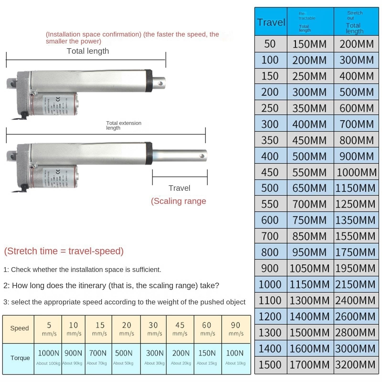Actionneur linéaire électrique 65mm/s 150N 10mm-1000mm poussoir de tige télescopique, moteur de tige de poussée cc 12V24V SUNBING (Color : Stroke 150MM, Size : 12V DC)