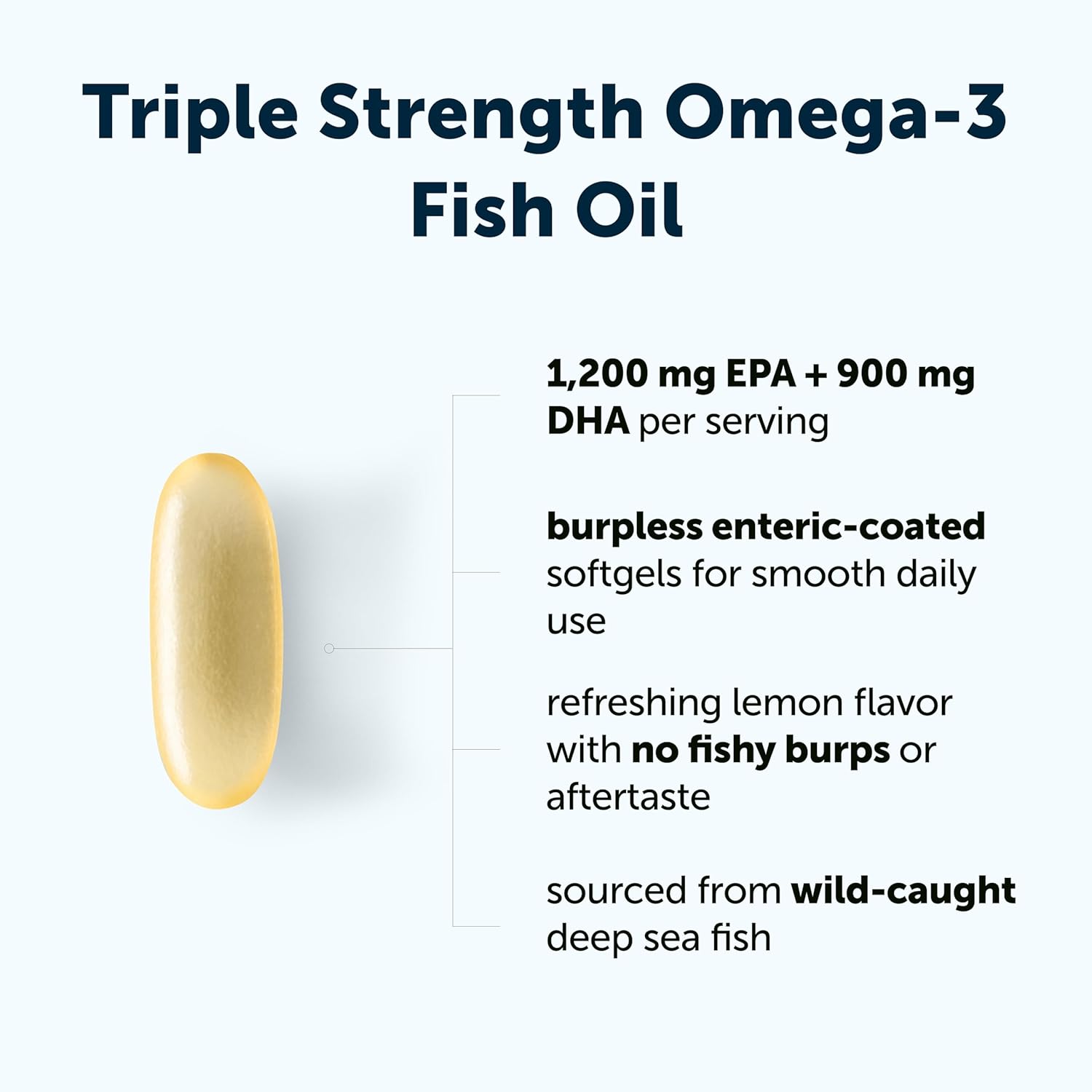 Micro Ingredients Triple Strength Omega 3 Fish Oil Supplements 4200mg Per Serving, 120 Softgels – Lemon Flavored – Burpless | EPA 1200mg + DHA 900mg | Deep Sea Fish 5 Micro Ingredients Triple Strength Omega 3 Fish Oil Supplements 4200mg Per Serving, 120 Softgels – Lemon Flavored – Burpless | EPA 1200mg + DHA 900mg | Deep Sea Fish - Image 3