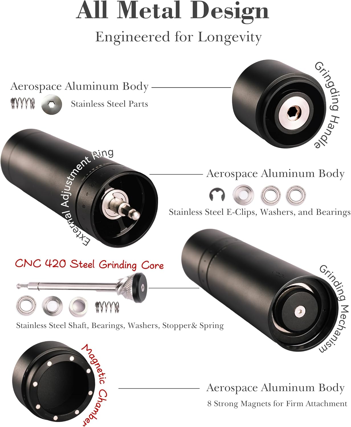 External Adjustable Manual Pepper Grinder — Solid All-Metal Pepper Mill with Precision Grind Control for Consistent Performance (Matte Black)