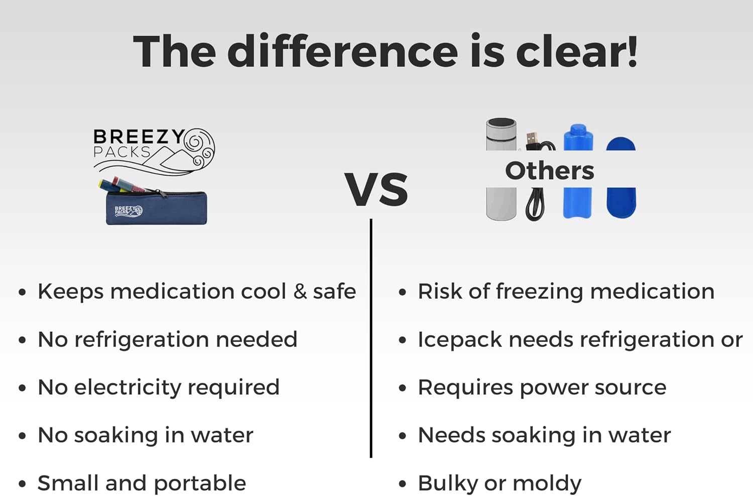 Insulin Cooler Travel Case, No Icepacks, No Charging | Insulin Pen and EpiPen Carry Medical Bag | TSA-Approved Diabetic Case | Keep Medicine at Room Temp. | Breezy Basic (Red)