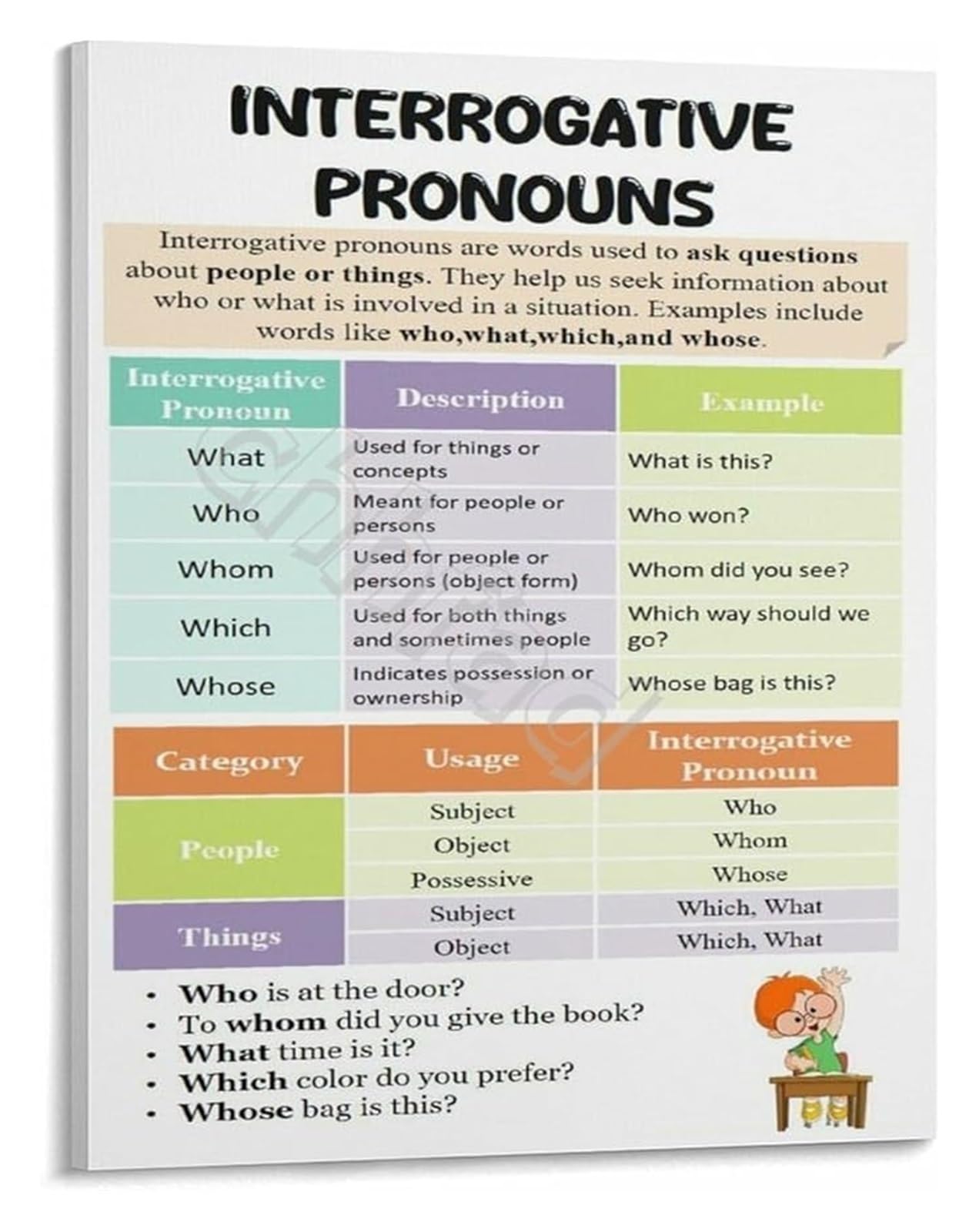 Grammar Wall-Art Poster Interrogative Pronouns Educational Chart for Language Arts Classroom and Homeschool(Unframed,16x24inch(40x60cm))
