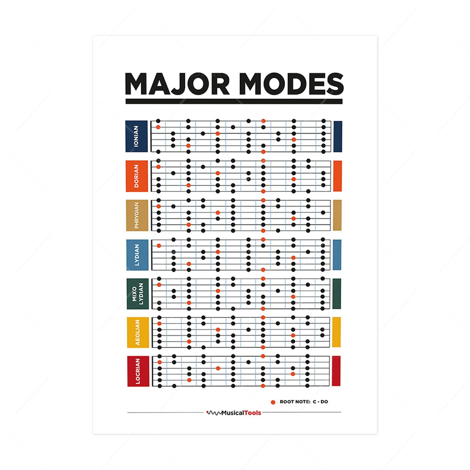 Music Theory Wall Art, Piano Chords, Guitar 𝑻heory, Bass Chords, Major Modes, Circle of Fifths, Scales Chart Posters for 𝑴usic Education, Classroom (Music, Major Modes Chart, A4)