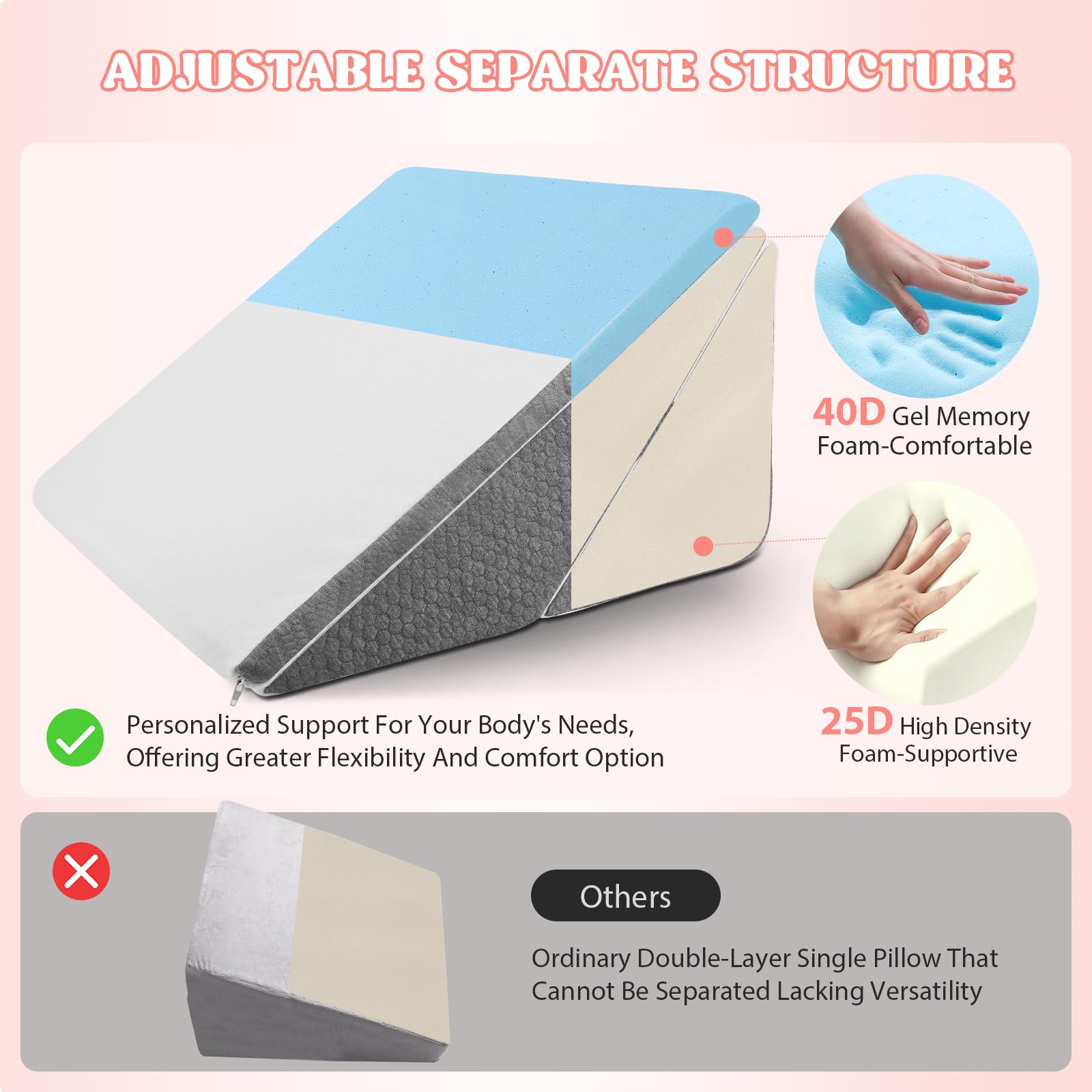Cuscino a Cuneo per Letto 3pcs, Cuscino Antireflusso Adulti, Cuscino Triangolare Regolabile, Cuscinos di Reflusso Ergonomico per Apnea Notturna, Reflusso Acido, Elevazione Delle Gambe