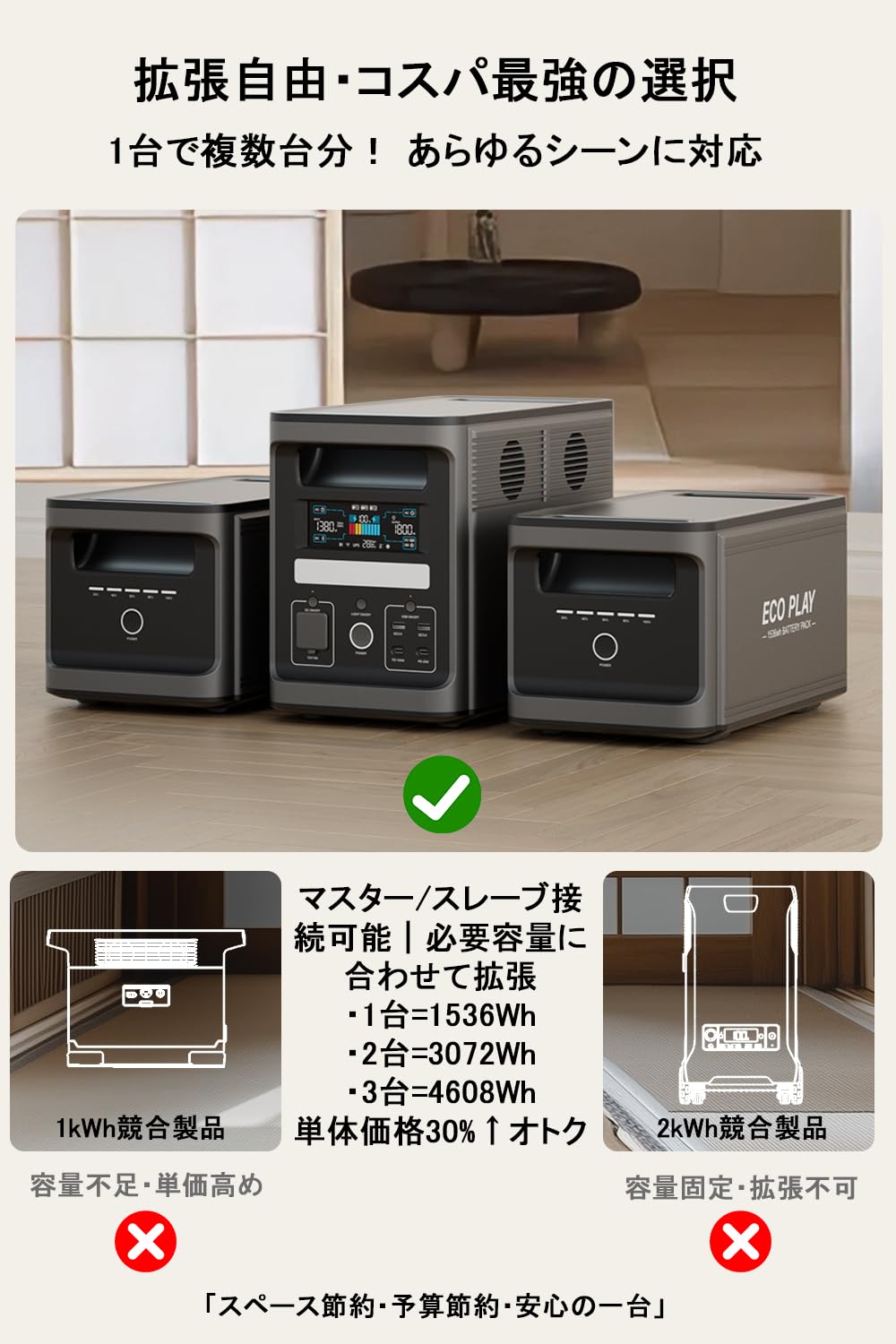 Amazon.co.jp: Eco Play EP1800E Extra Battery Expansion Battery