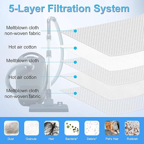 Miniatura 3 de Paquete de 12 bolsas de vacío GN Airclean de repuesto para bolsas de aspiradora Miele AirClean 3D GN, aptas para bolsas Miele GN para aspiradora