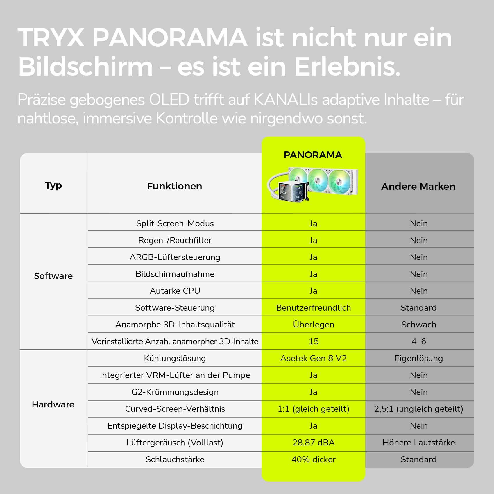 TRYX Panorama ARGB 360 Weiß | 360mm AIO Wasserkühlung - 6,5'' Curved AMOLED Display mit 3D-Anamorphic-Effekt – 320 W TDP – Magnetische RGB-Lüfter - CPU-Kühler für LGA 1851/1700/1200/115X & AM5/AM4