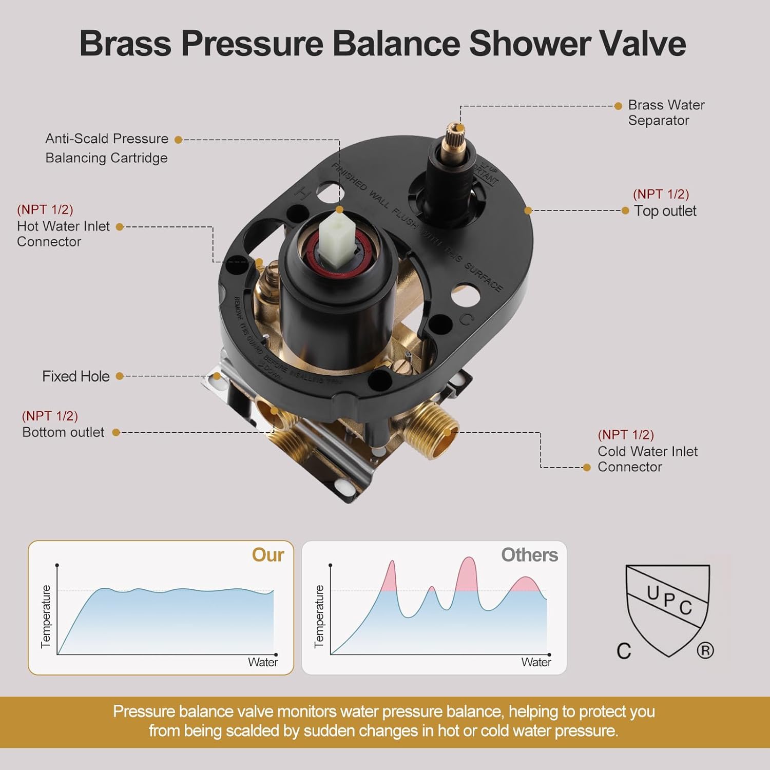 Antique Oil Rubbed Bronze Rain Shower Faucet System Complete Sets,9" Wall Vintage Rainfall Shower Head with Handheld Fixtures Combo,2 Way Diverter Brass Pressure Balance Valve and Trim Kit