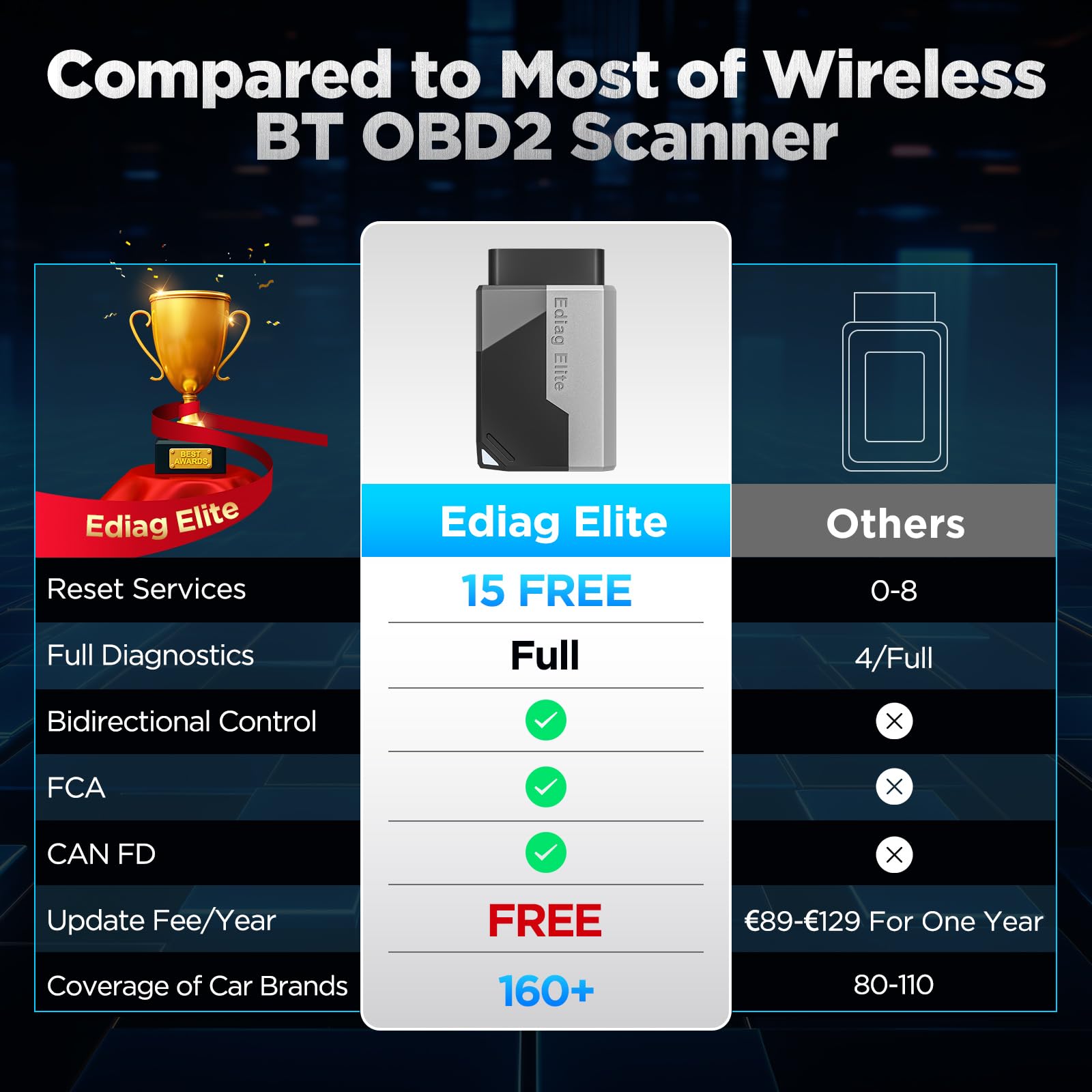 KINGBOLEN EDIAG ELITE OBD2 Urządzenie diagnostyczne Bluetooth, Dla urządzeń iOS i Android, pełne systemy, do kodowania dwukierunkowego, 15 funkcji resetowania，FCA, CANFD, Stała aktualizacja