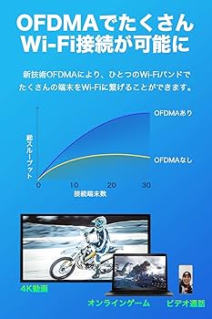 Amazon.co.jp: TP-Link WiFi ルーター dual_band Alexa 認定取得