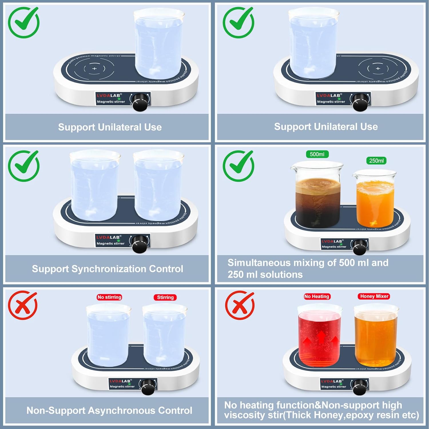 Dual Position Magnetic Stirrer, 2x500ml Lab Stir Plate, 50-1500 RPM, 4 Stir Bars + 1 Retriever for Low Viscosity Liquids,Non-Heating,Synchronous Control Magnet Stirrer for Lab, Home(White)