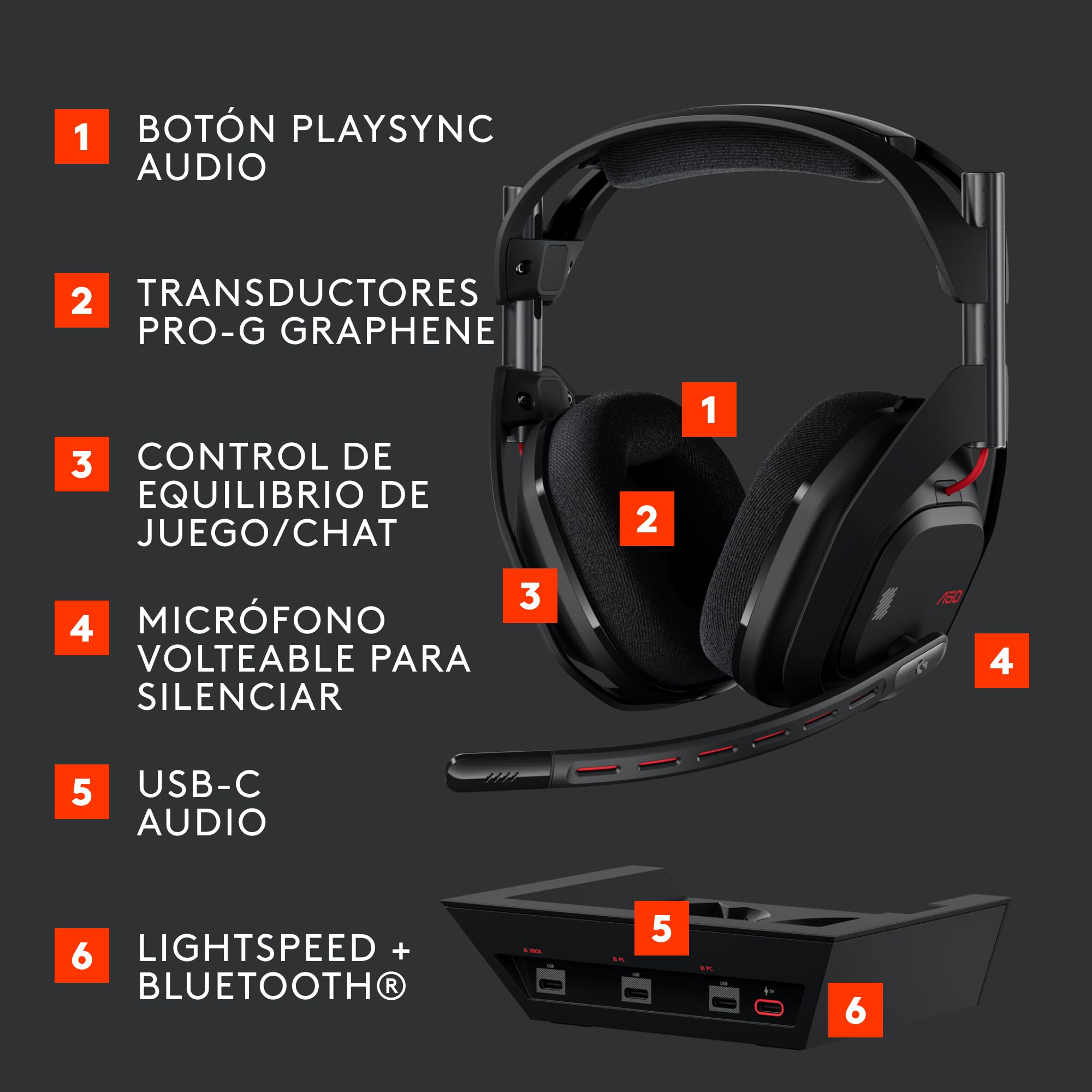 Logitech G Astro A50 Lightspeed Auriculares inalámbricos para Gaming + Base (5.ª Gen), Pro-G Graphene, Cambio Entre 3 Sistemas, USB-C, Xbox, PS5, PC, Nintendo Switch, Switch 2, Bluetooth - Negro