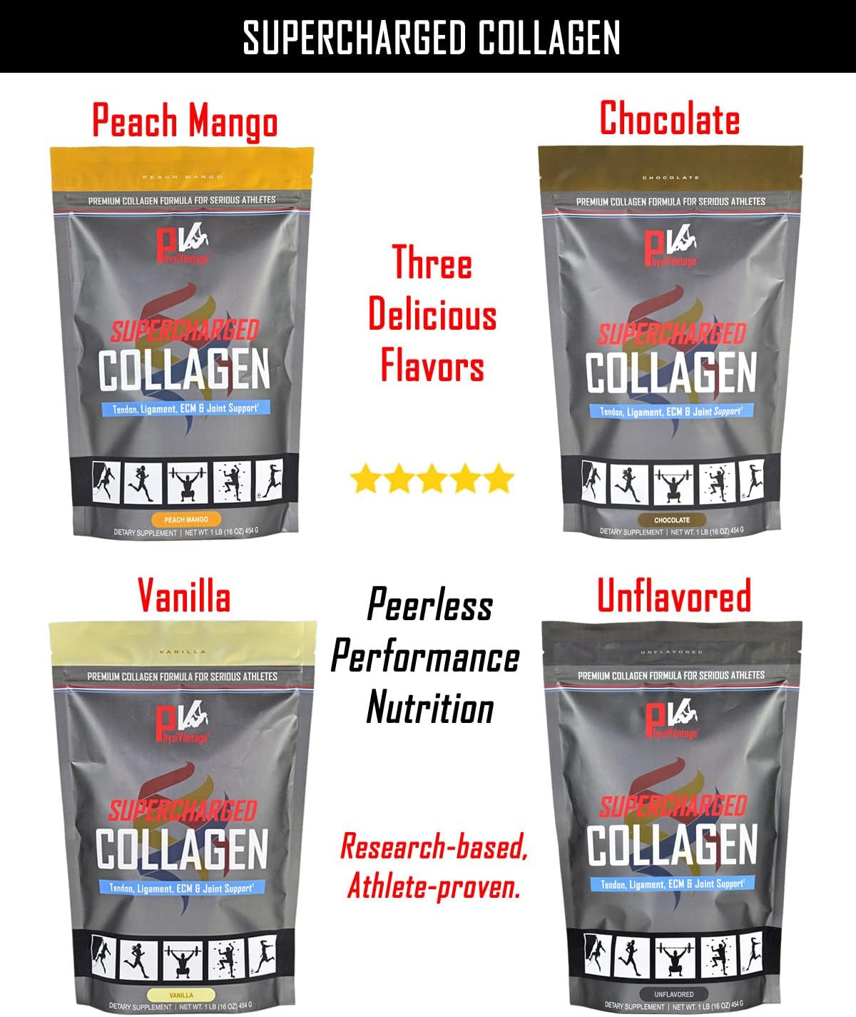 Buy PhysiVantage Supercharged Collagen Powder with Vitamin C + BCAAs